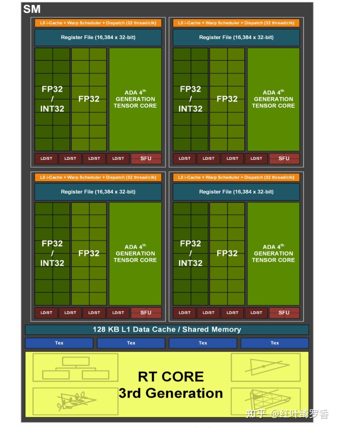 2025年高性价比独显笔记本如何选择? 英伟达RTX 4050/4060/4070/4080/4090性能对比!