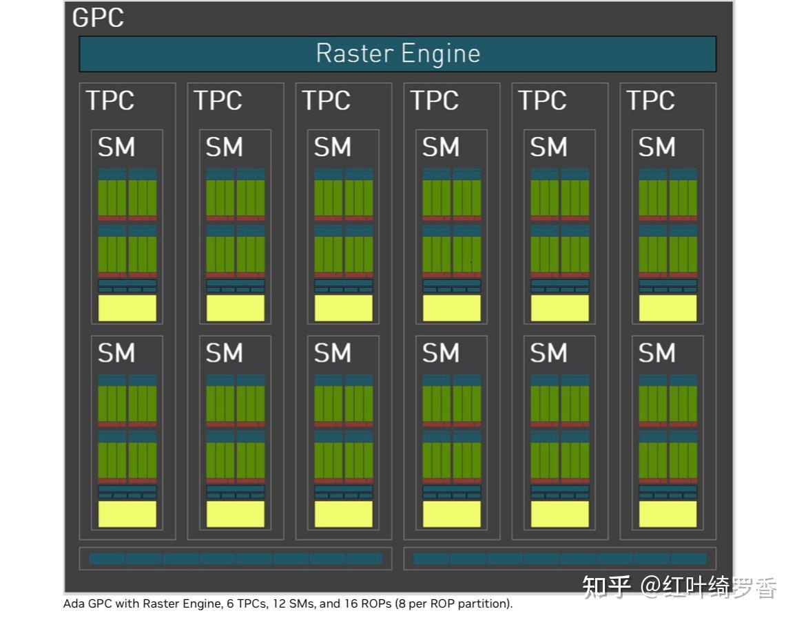 2025年高性价比独显笔记本如何选择? 英伟达RTX 4050/4060/4070/4080/4090性能对比!