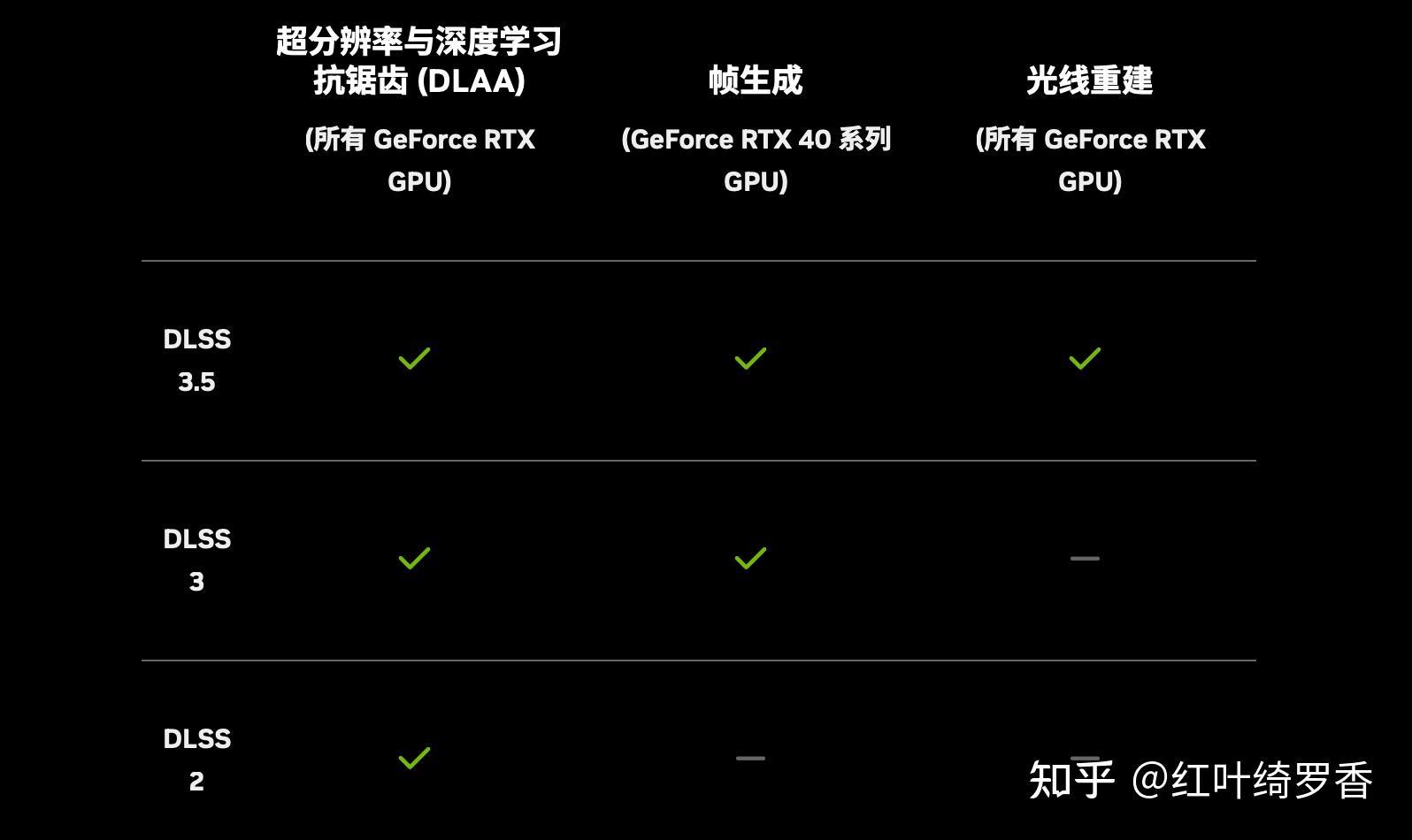 2025年高性价比独显笔记本如何选择? 英伟达RTX 4050/4060/4070/4080/4090性能对比!