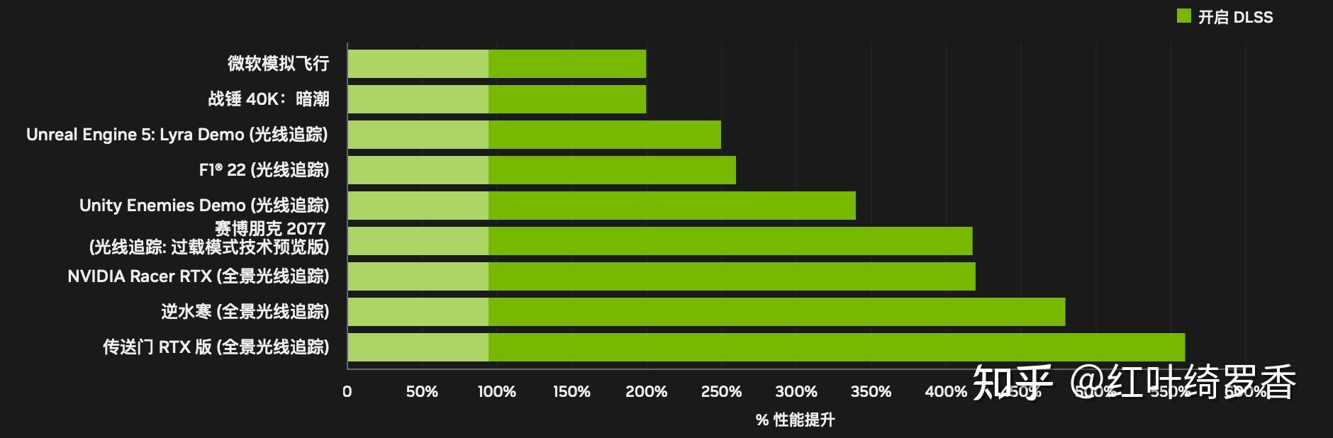 2025年高性价比独显笔记本如何选择? 英伟达RTX 4050/4060/4070/4080/4090性能对比!