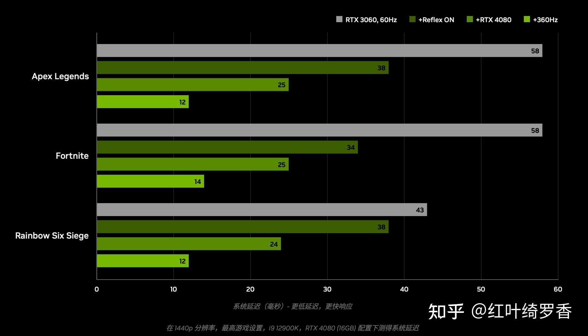 2025年高性价比独显笔记本如何选择? 英伟达RTX 4050/4060/4070/4080/4090性能对比!