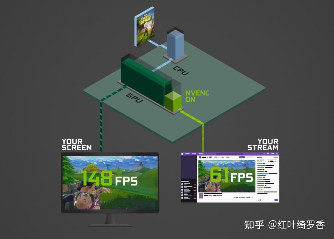 2025年高性价比独显笔记本如何选择? 英伟达RTX 4050/4060/4070/4080/4090性能对比!