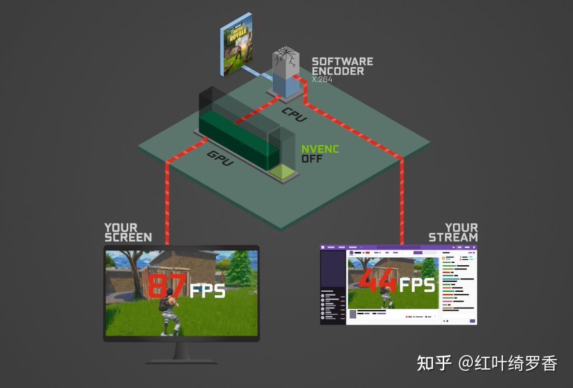 2025年高性价比独显笔记本如何选择? 英伟达RTX 4050/4060/4070/4080/4090性能对比!