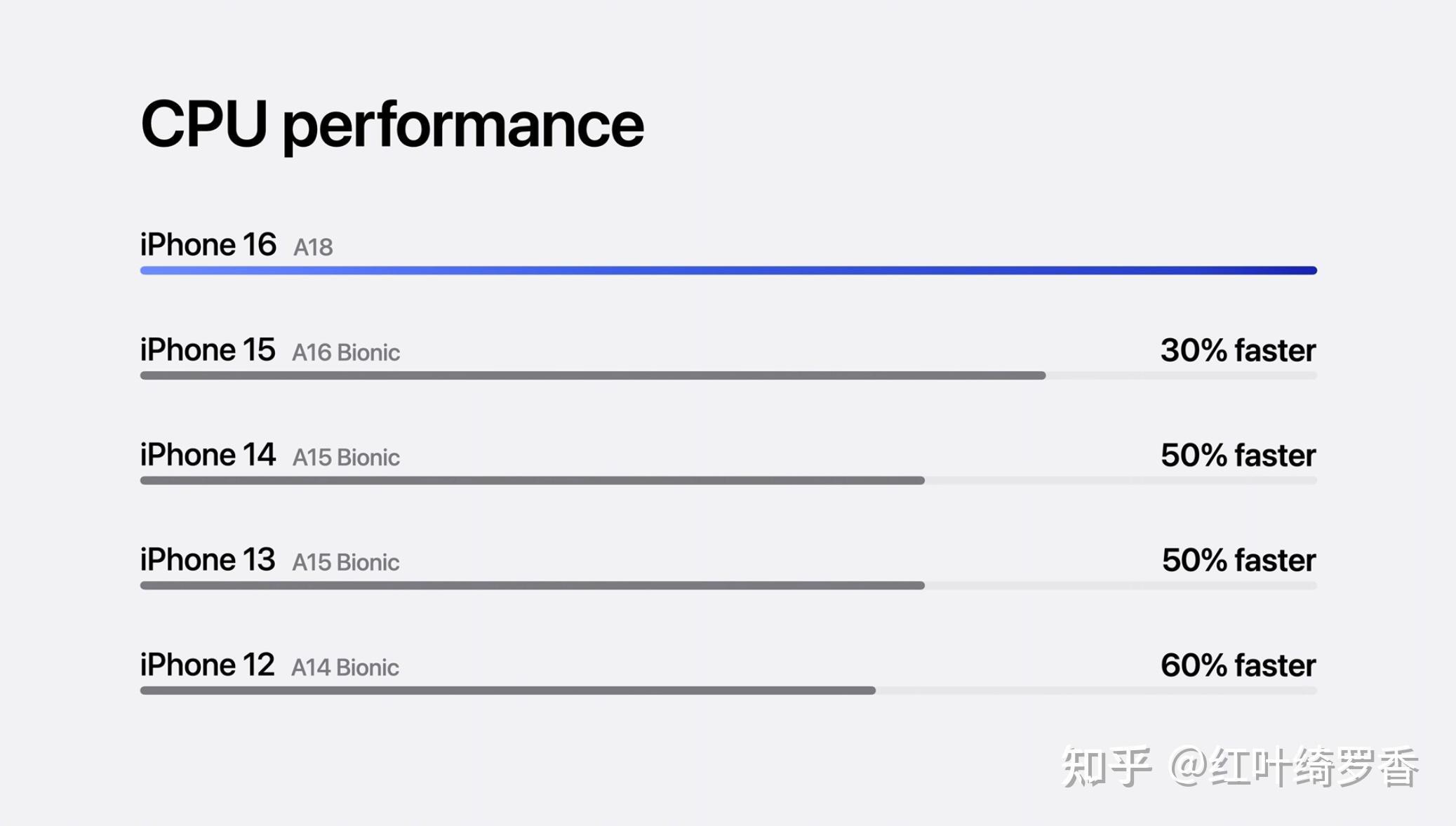 iPhone 16和iPhone 16 Plus到底升级了什么？全新功能深度剖析。