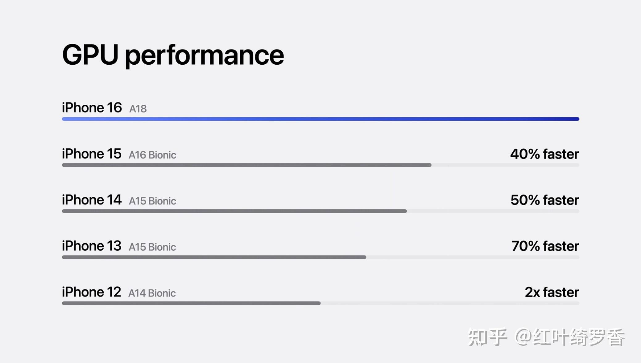 iPhone 16和iPhone 16 Plus到底升级了什么？全新功能深度剖析。