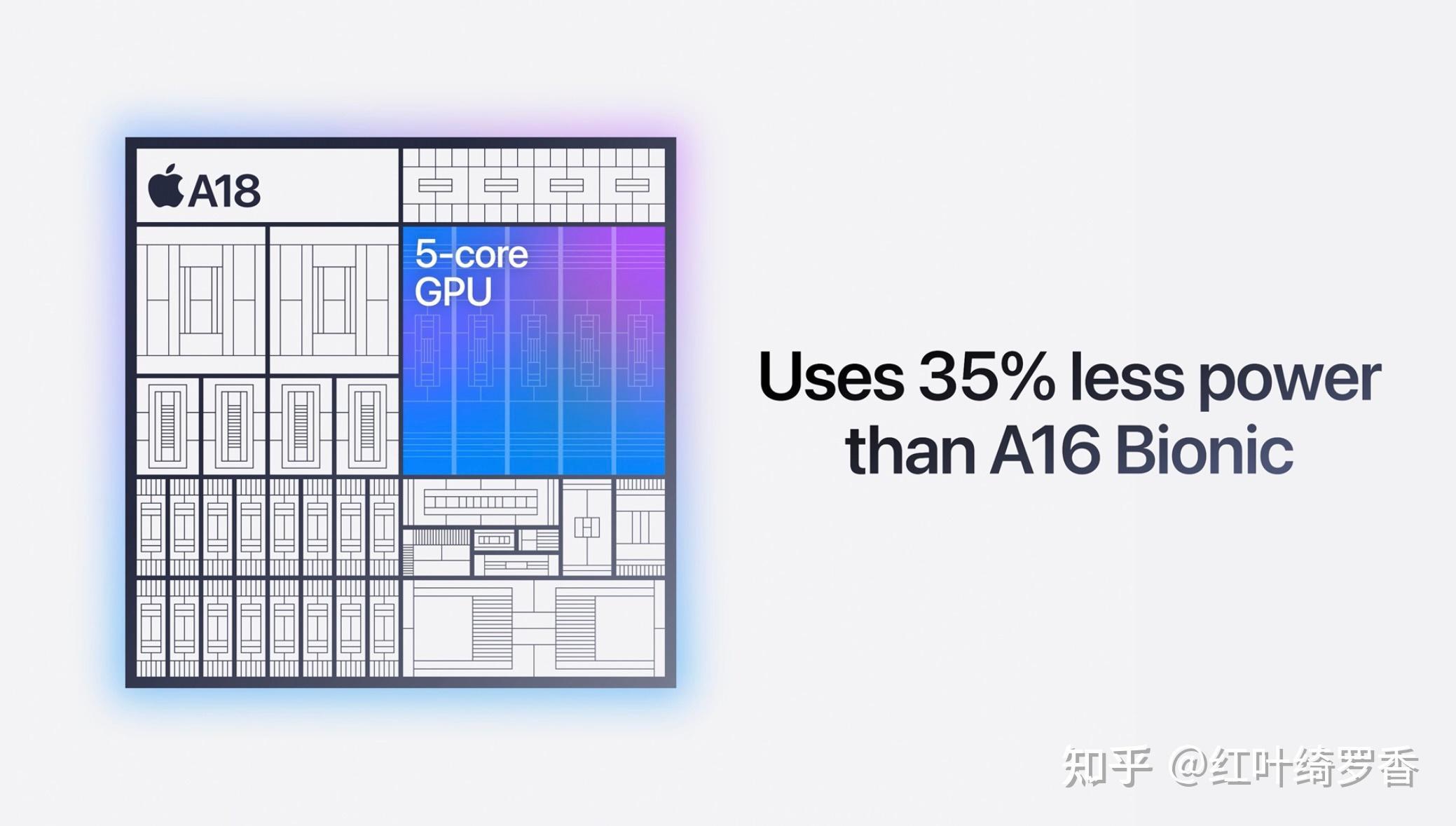 iPhone 16和iPhone 16 Plus到底升级了什么？全新功能深度剖析。