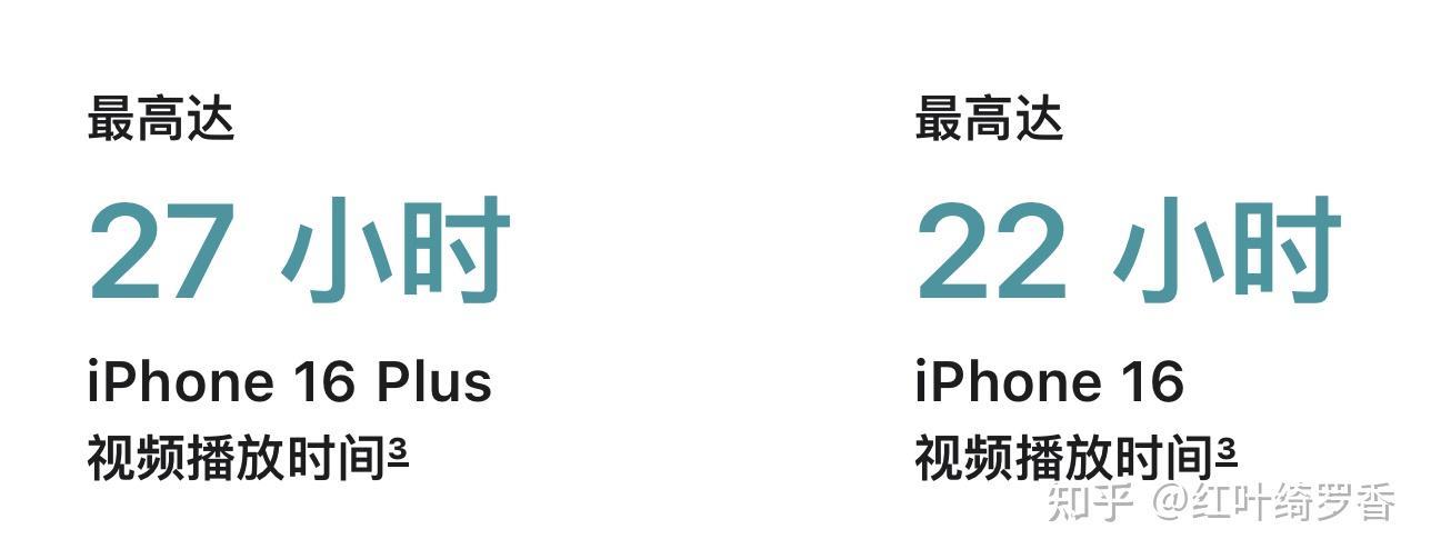 iPhone 16和iPhone 16 Plus到底升级了什么？全新功能深度剖析。
