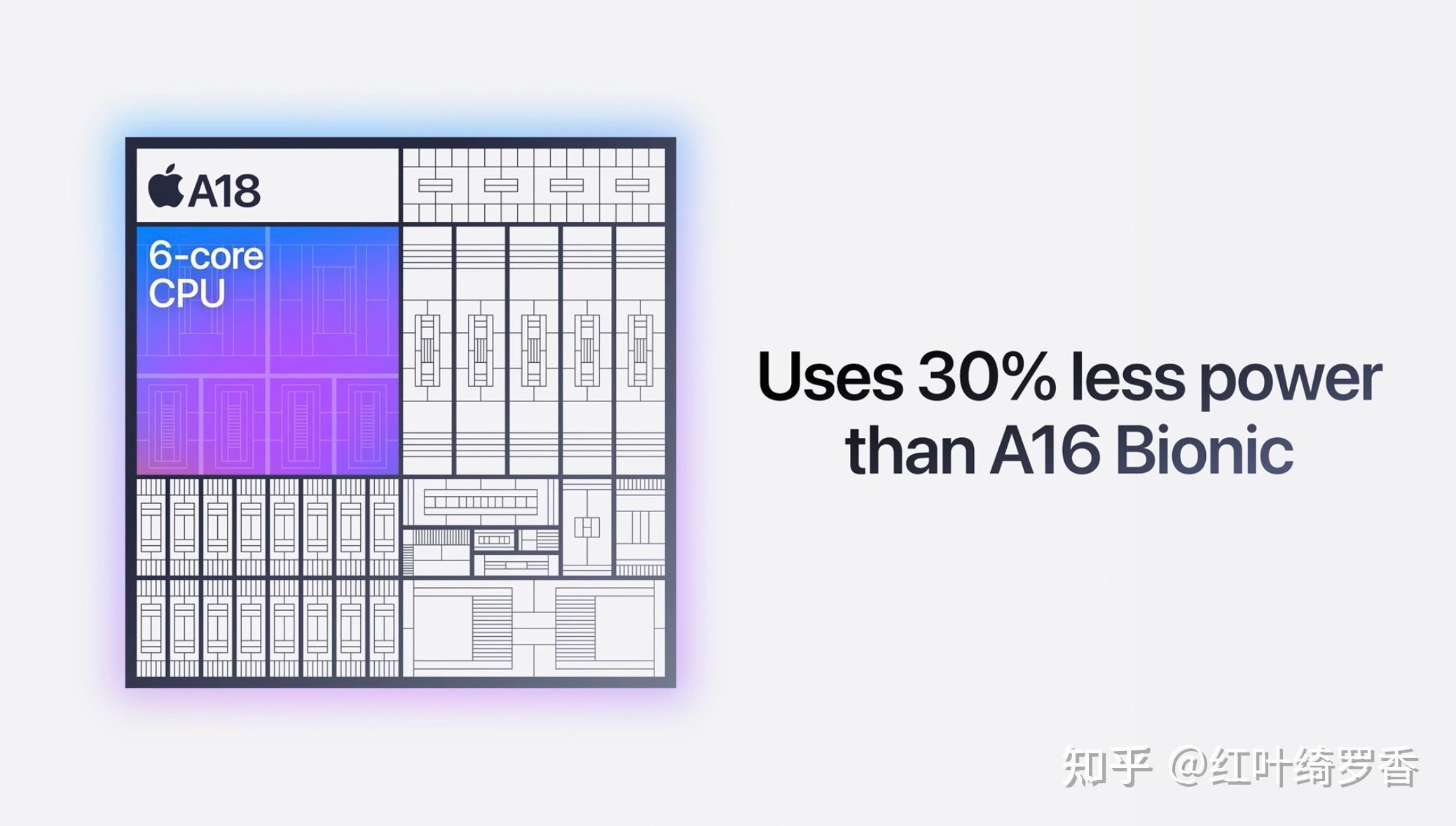 A18和A18 Pro性能提升究竟如何？二者性能差异大吗？