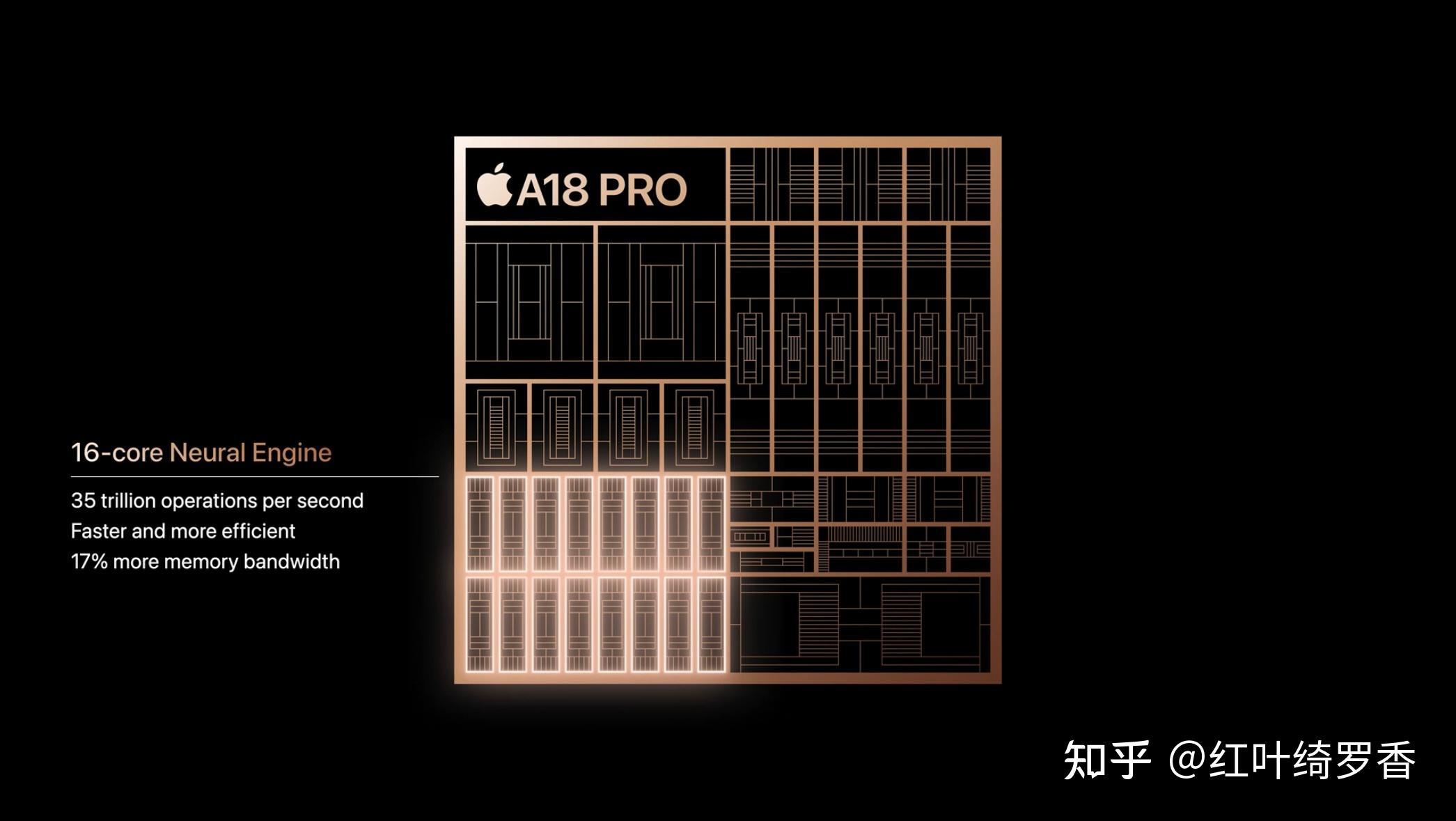 A18和A18 Pro性能提升究竟如何？二者性能差异大吗？