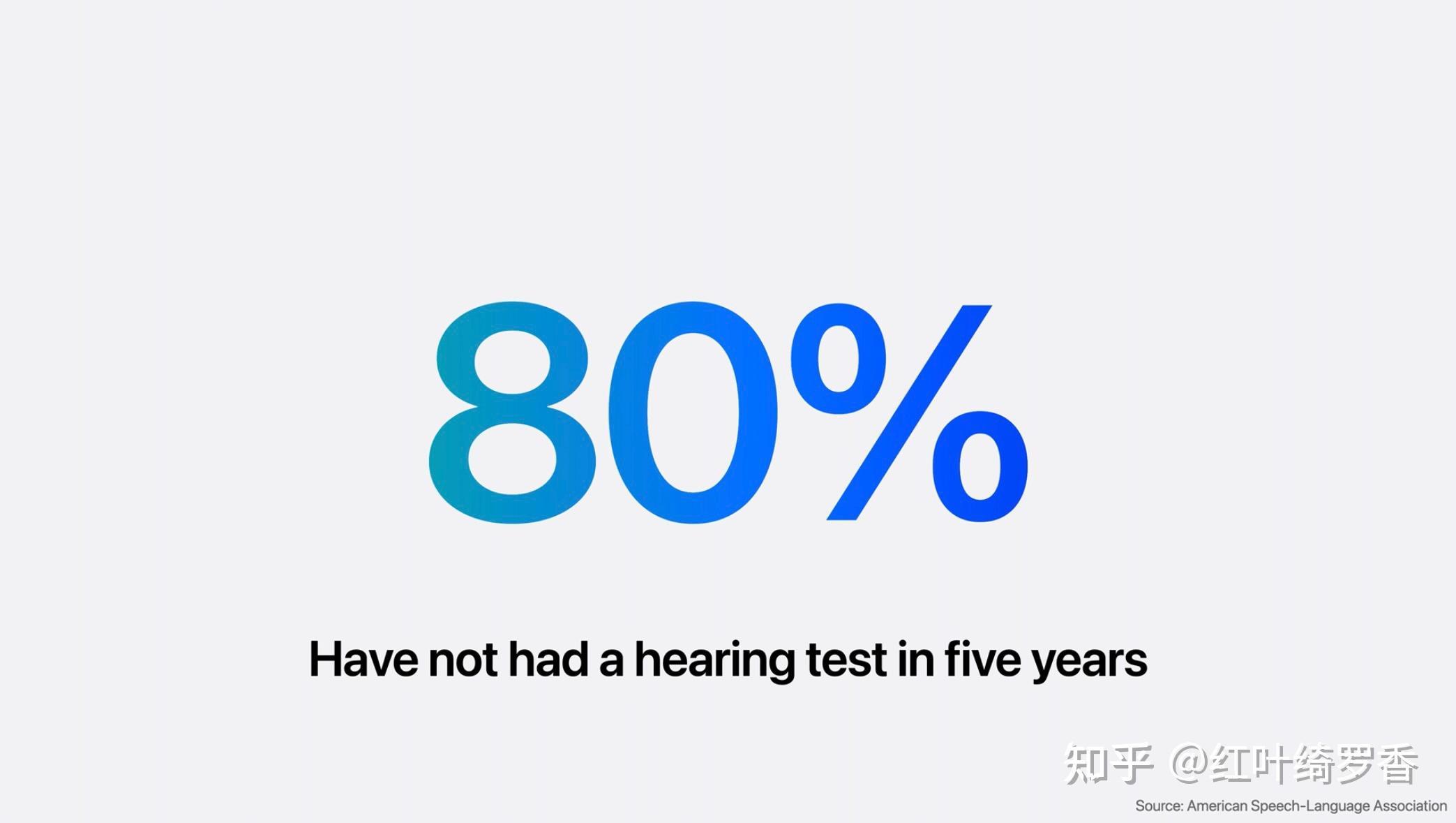 AirPods Pro迎来听力健康功能更新！2024年AirPods Pro全新功能剖析。