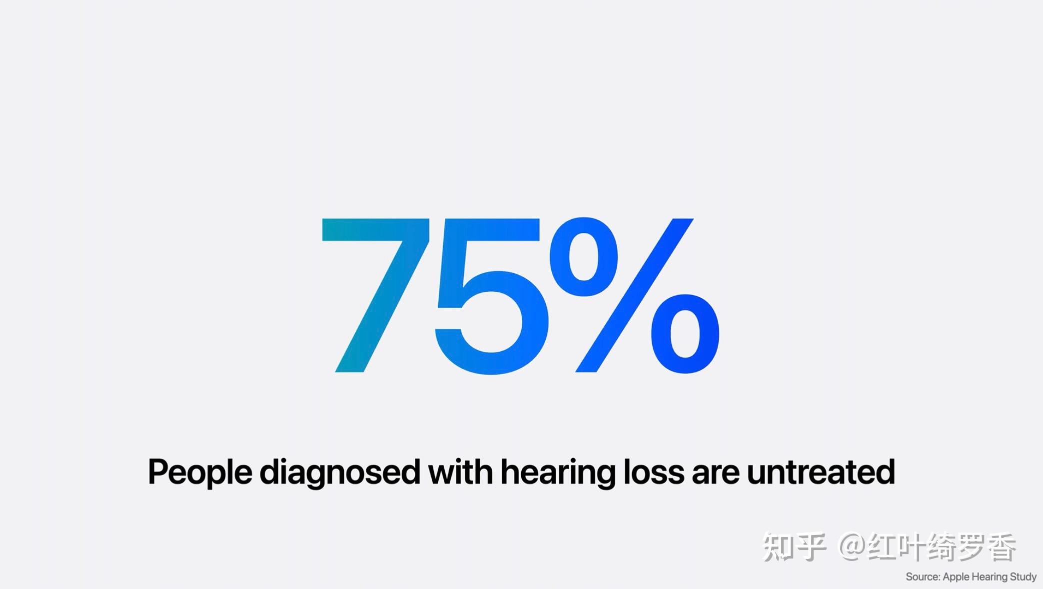 AirPods Pro迎来听力健康功能更新！2024年AirPods Pro全新功能剖析。