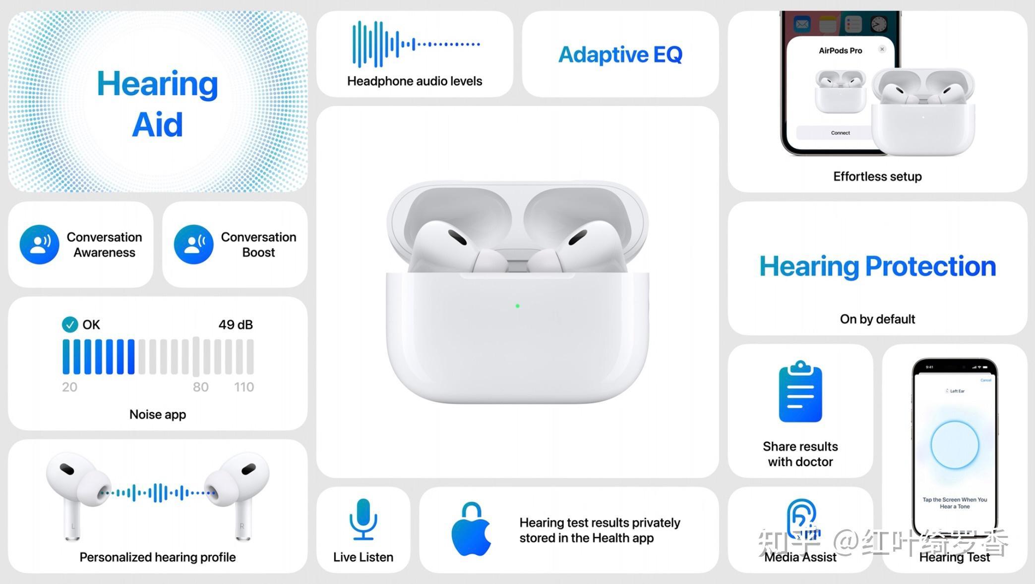 AirPods Pro迎来听力健康功能更新！2024年AirPods Pro全新功能剖析。