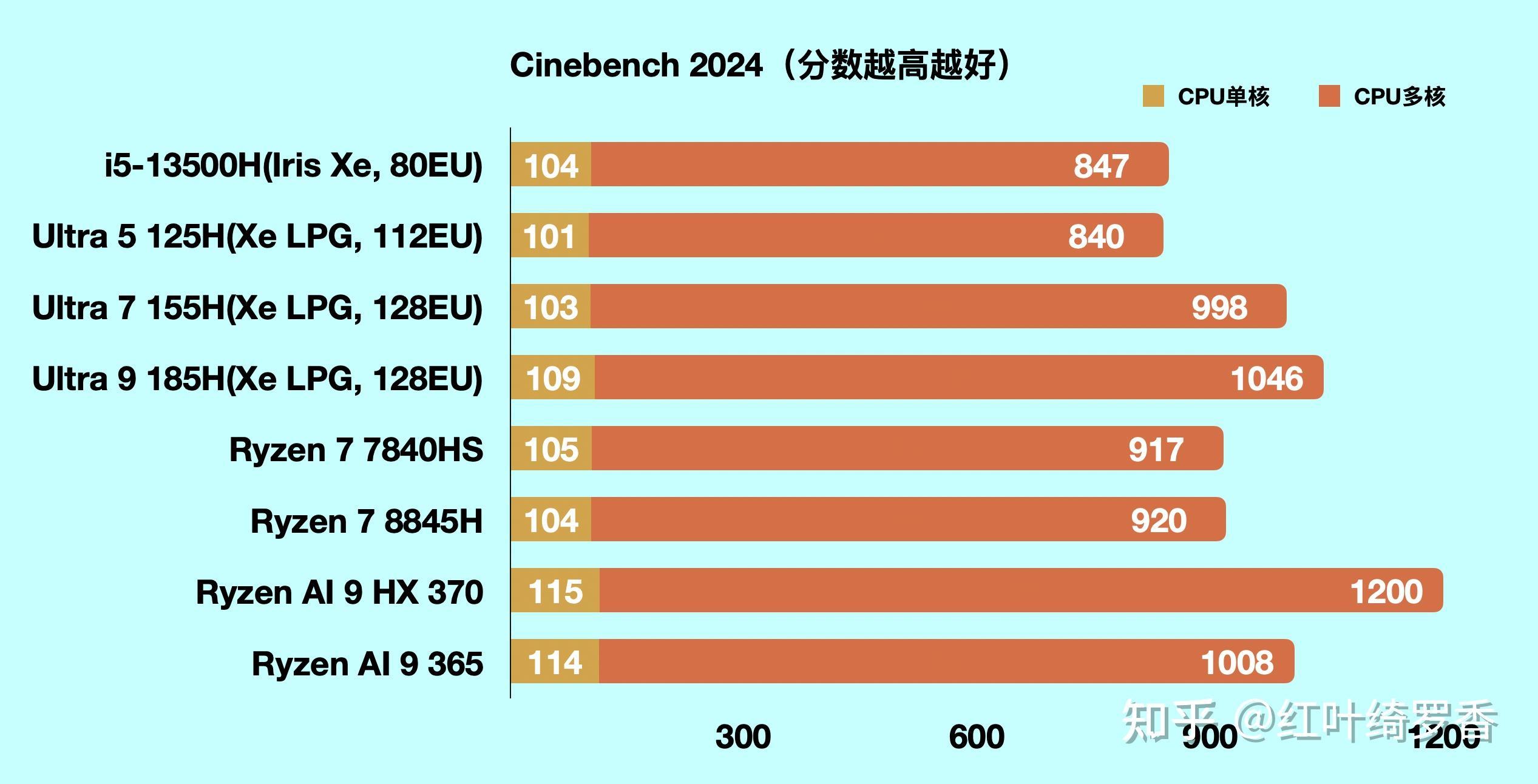 2025款Thinkbook14+锐龙版是否值得买?