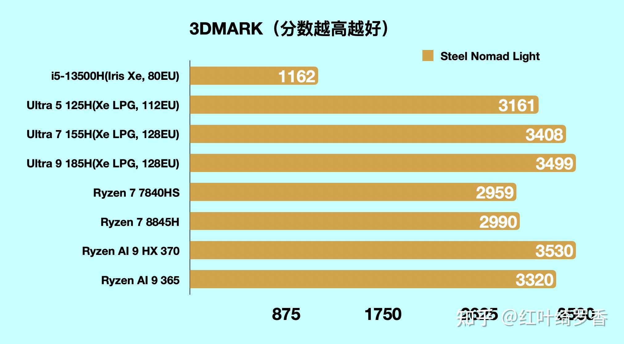 2025款Thinkbook14+锐龙版是否值得买?