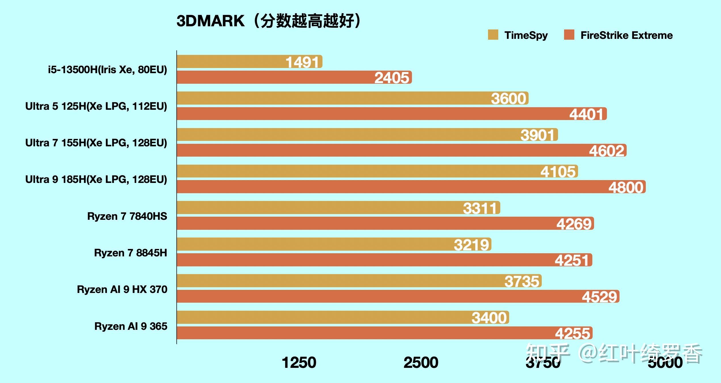 2025款Thinkbook14+锐龙版是否值得买?
