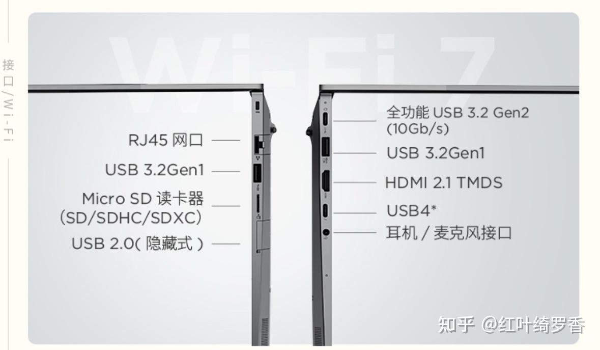 2025款Thinkbook14+锐龙版是否值得买?