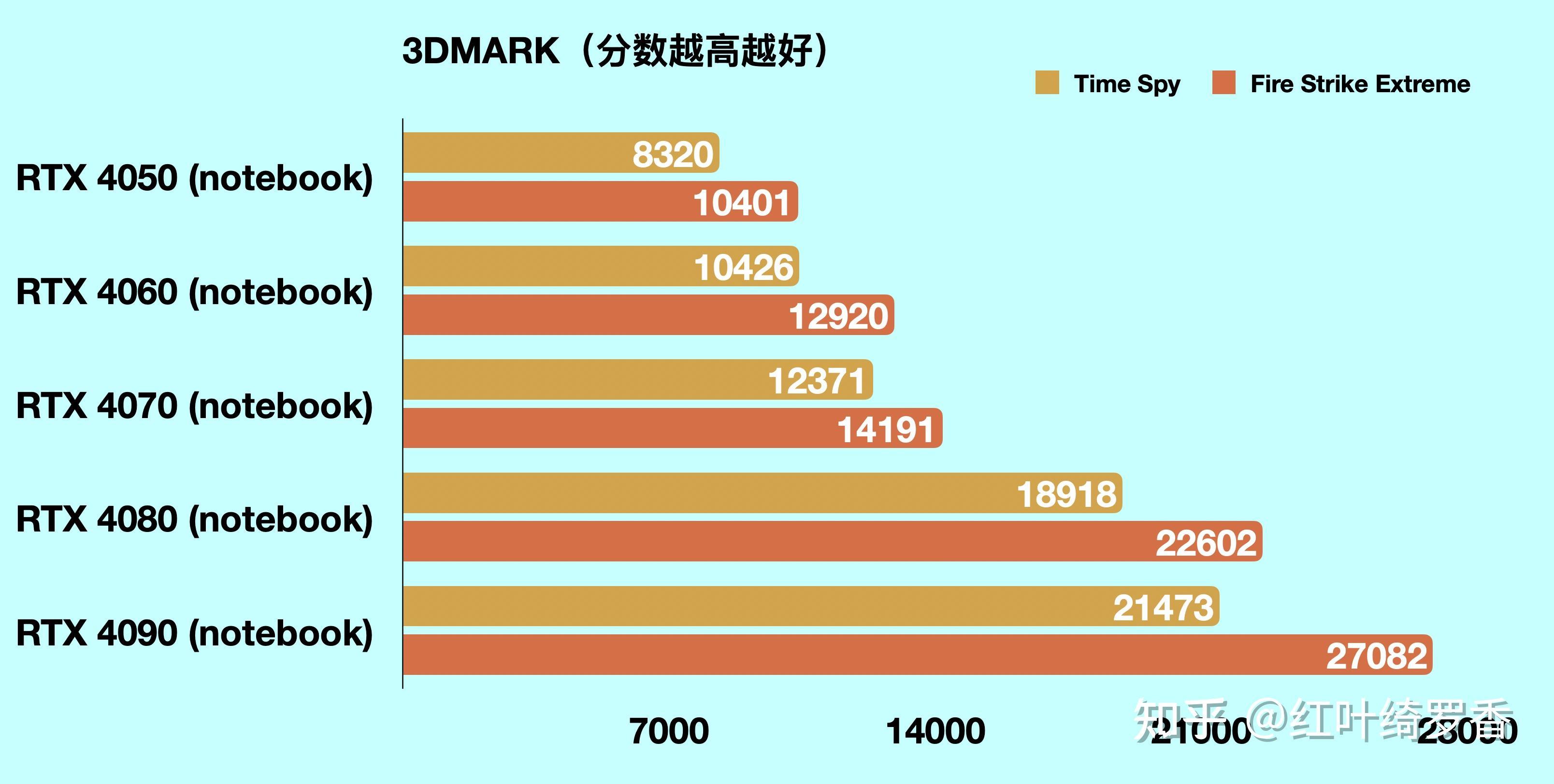 2025款Thinkbook14+锐龙版是否值得买?