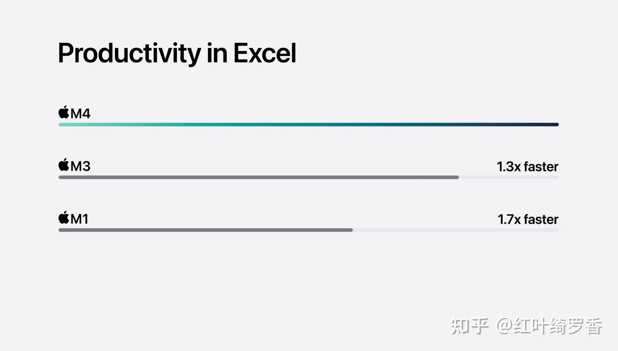 2024款iMac M4选购指南。芯片、内存、存储、纳米纹理玻璃等选择策略一应俱全。