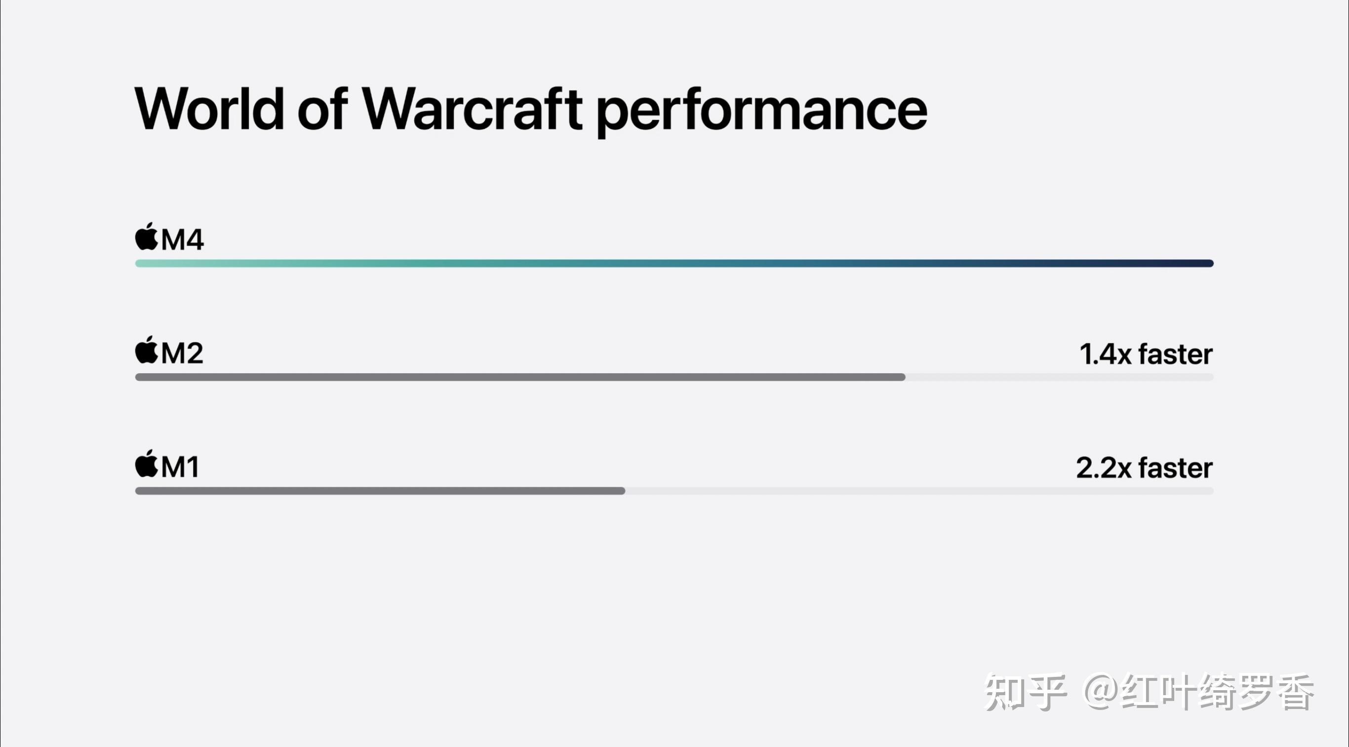 2024款iMac M4选购指南。芯片、内存、存储、纳米纹理玻璃等选择策略一应俱全。