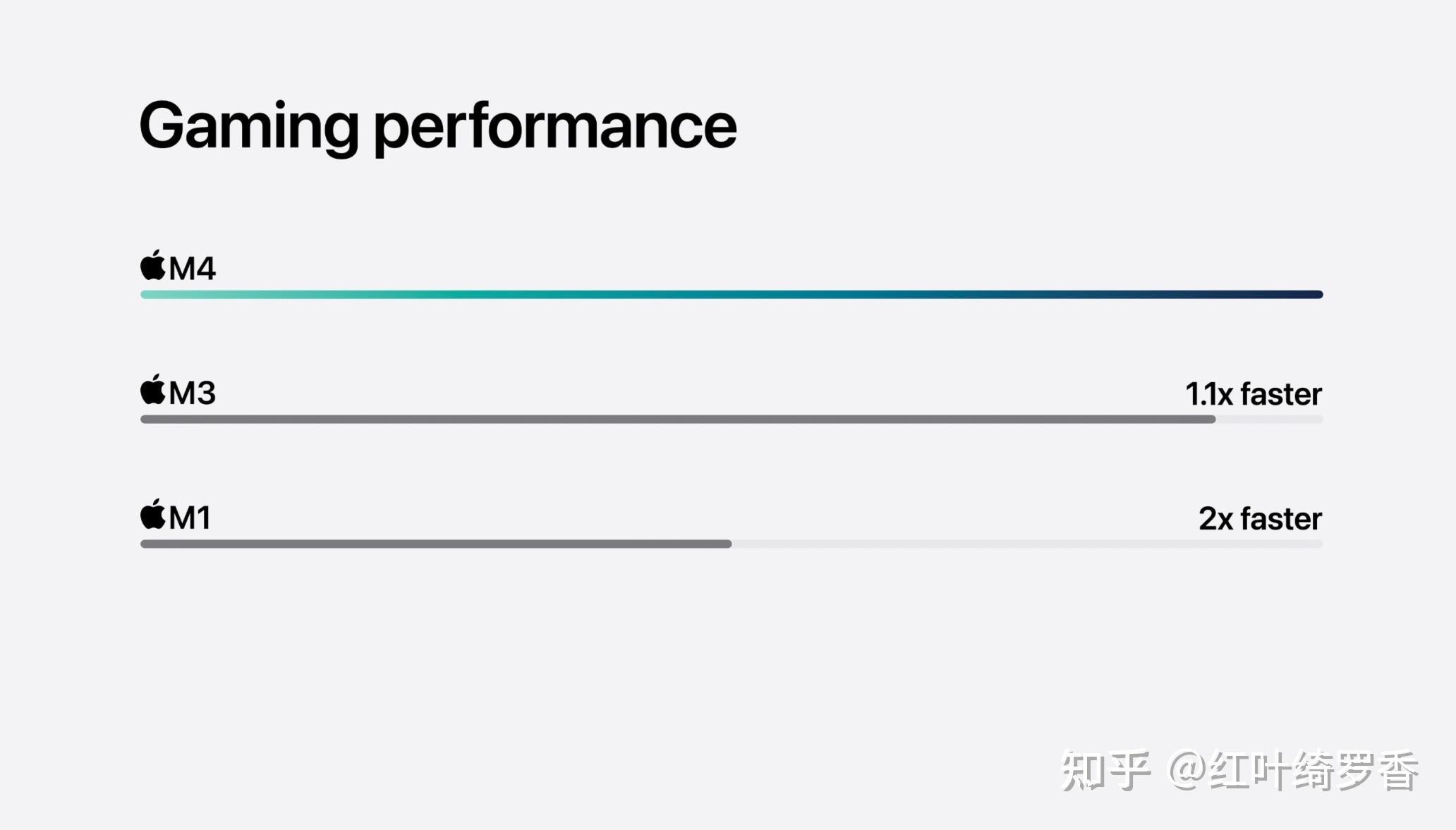 2024款iMac M4选购指南。芯片、内存、存储、纳米纹理玻璃等选择策略一应俱全。