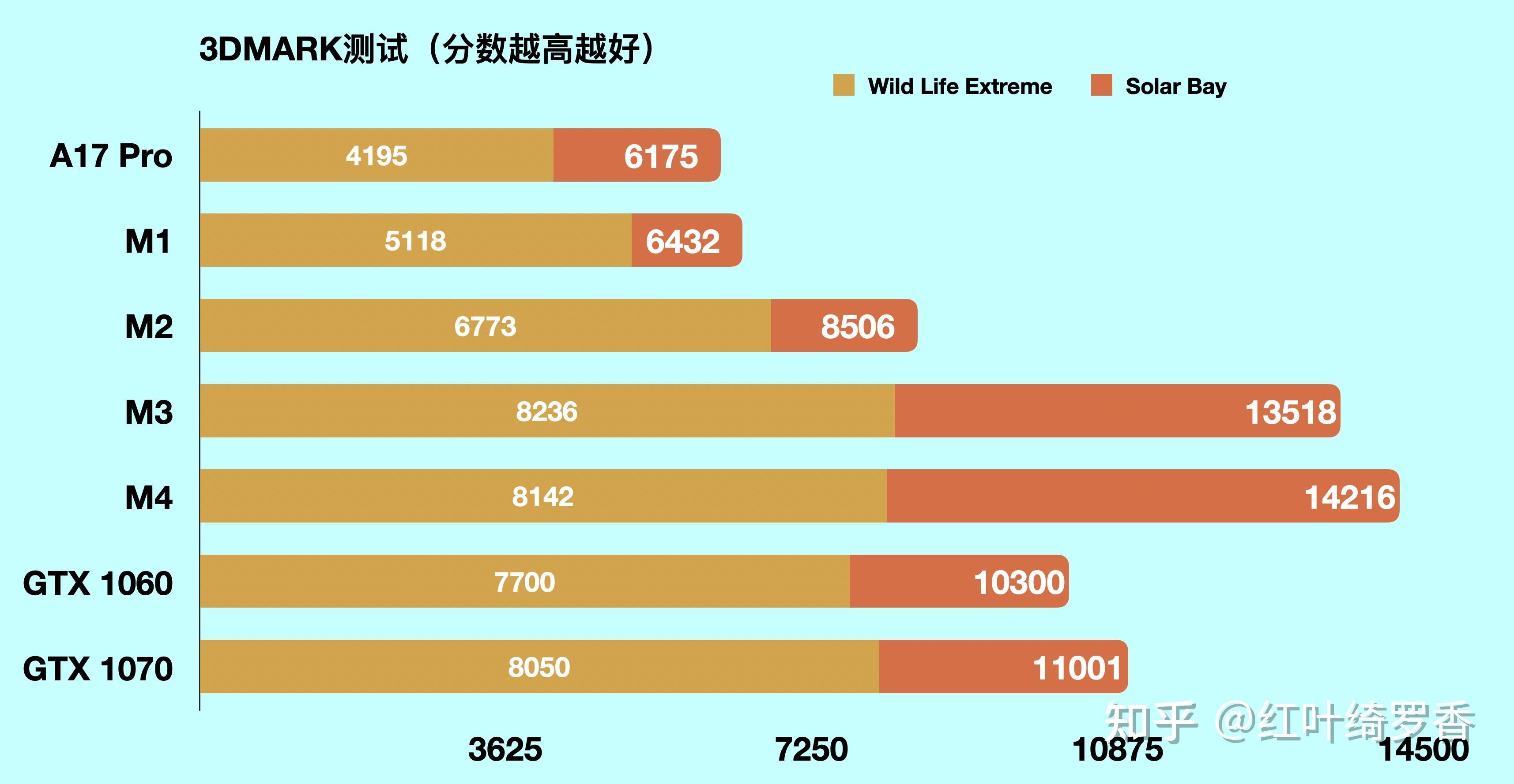 2024款iMac M4选购指南。芯片、内存、存储、纳米纹理玻璃等选择策略一应俱全。