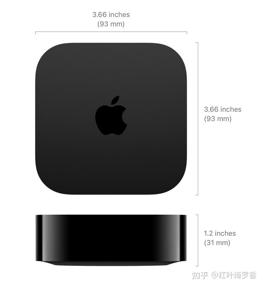 2024款Mac mini M4选购指南。芯片、内存、存储、显示器等选择策略一应俱全。
