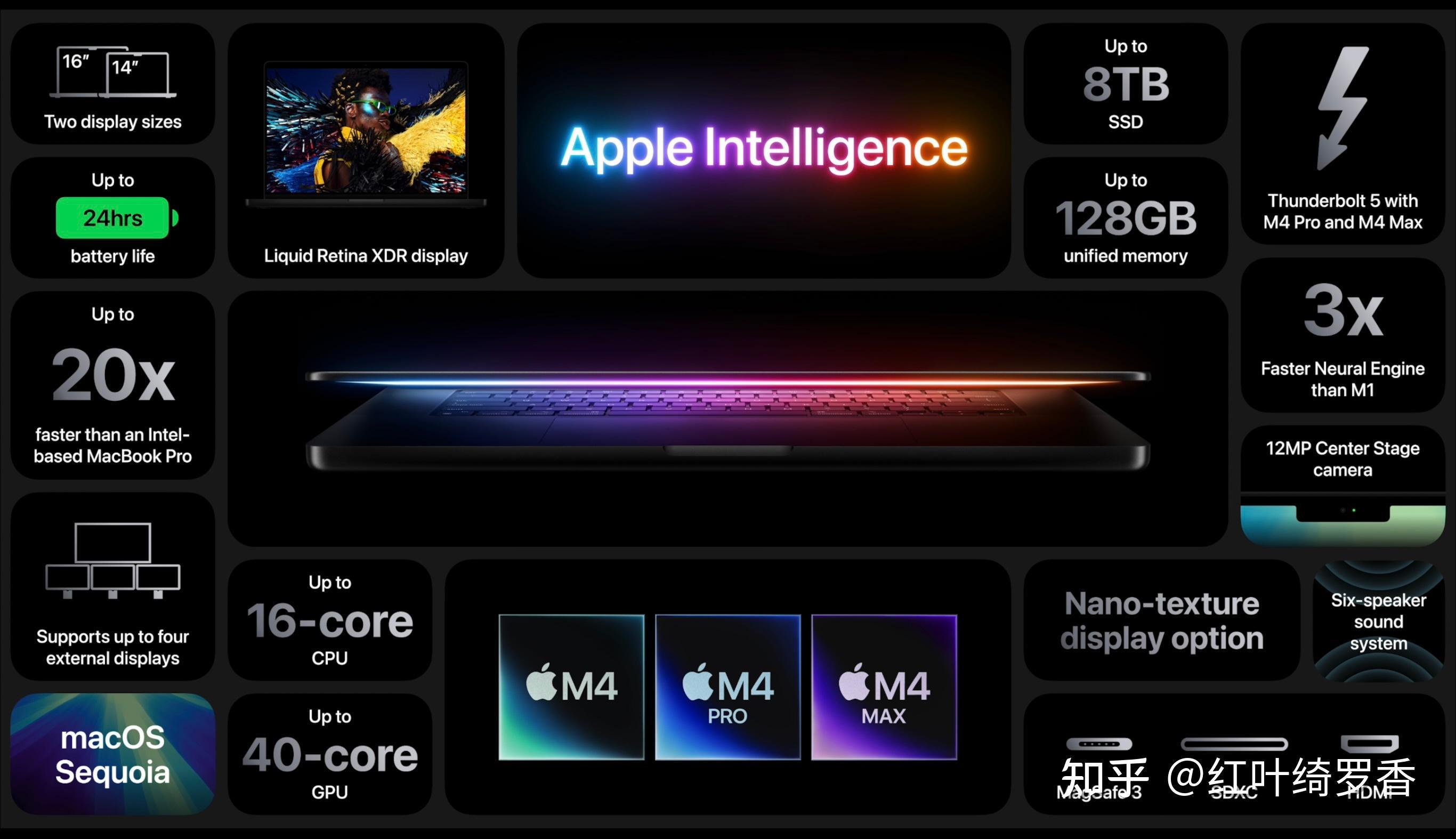 MacBook Pro M4系列选购指南。芯片、内存、存储等选择策略一应俱全。