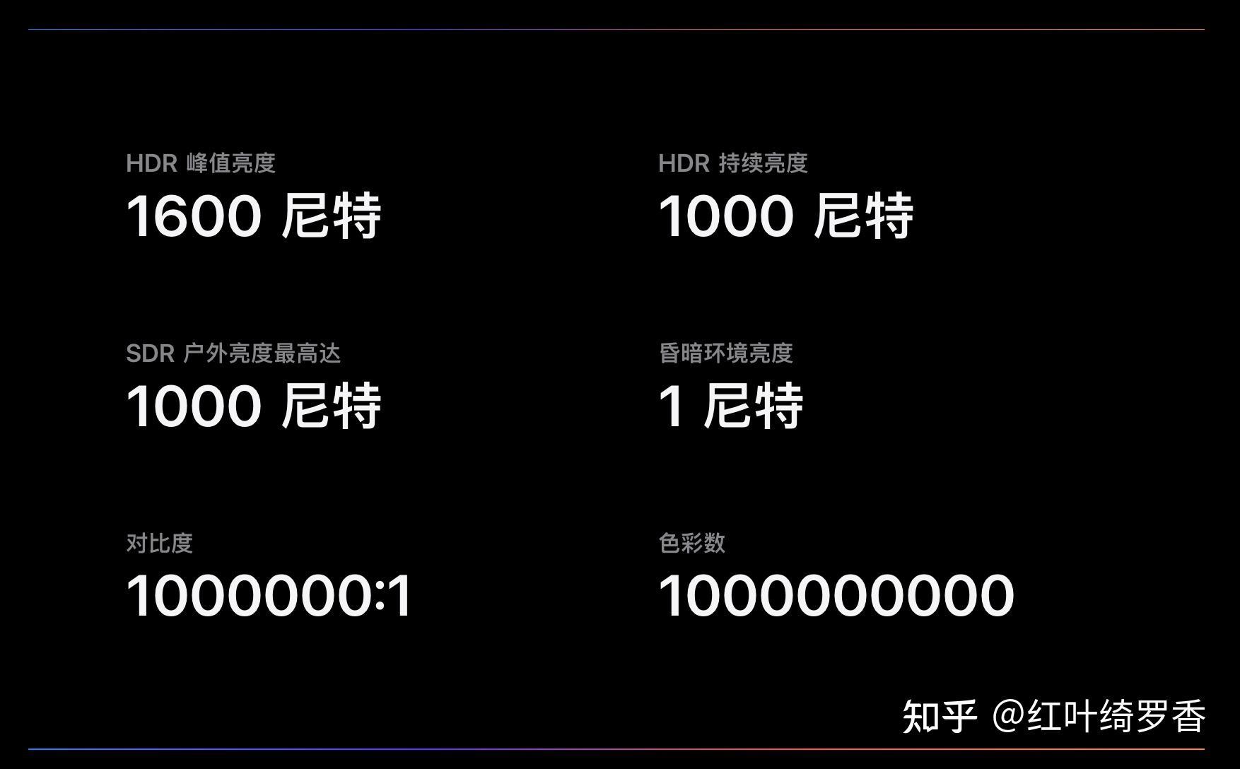 MacBook Pro M4系列选购指南。芯片、内存、存储等选择策略一应俱全。