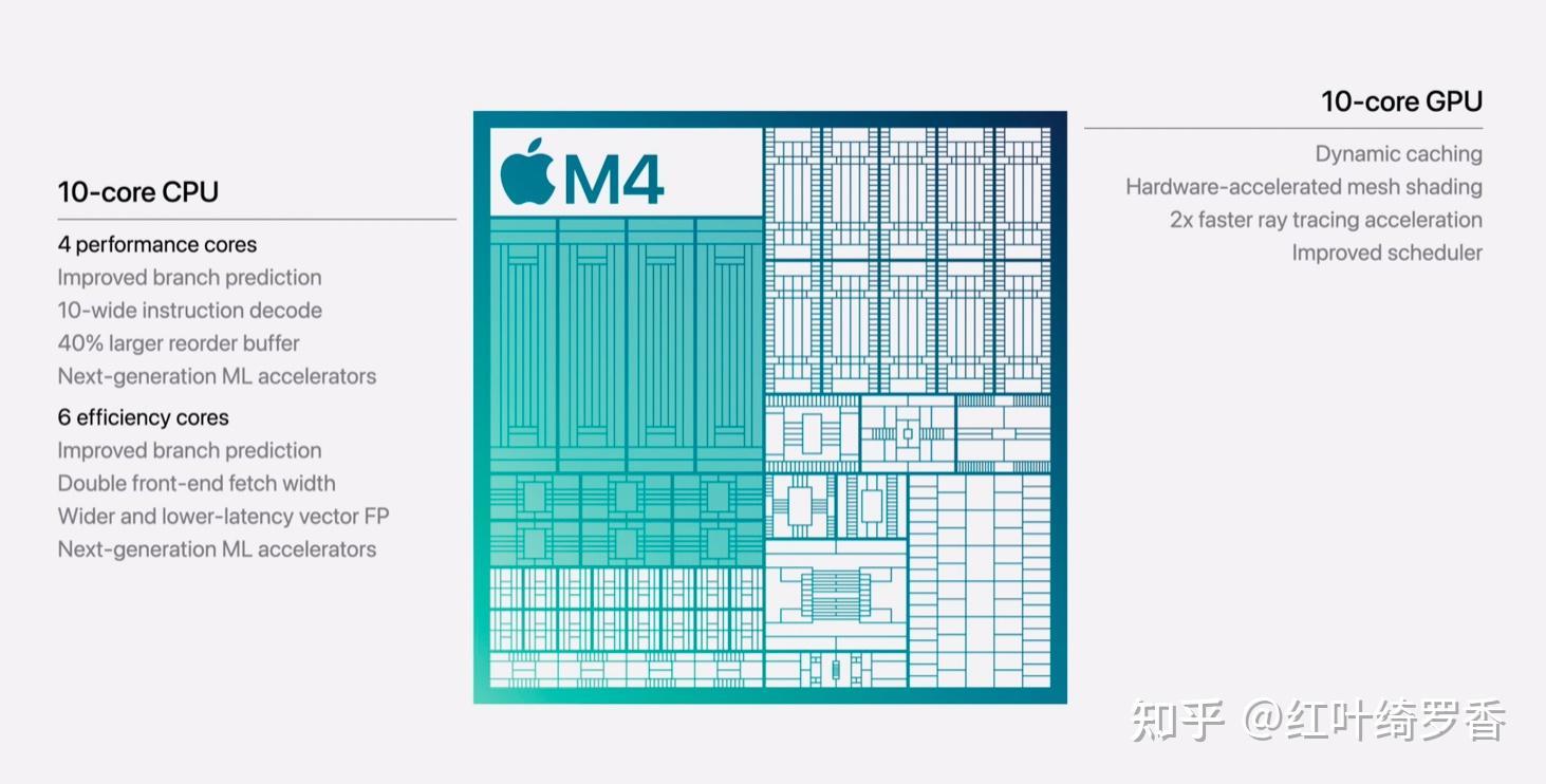 MacBook Pro M4系列选购指南。芯片、内存、存储等选择策略一应俱全。