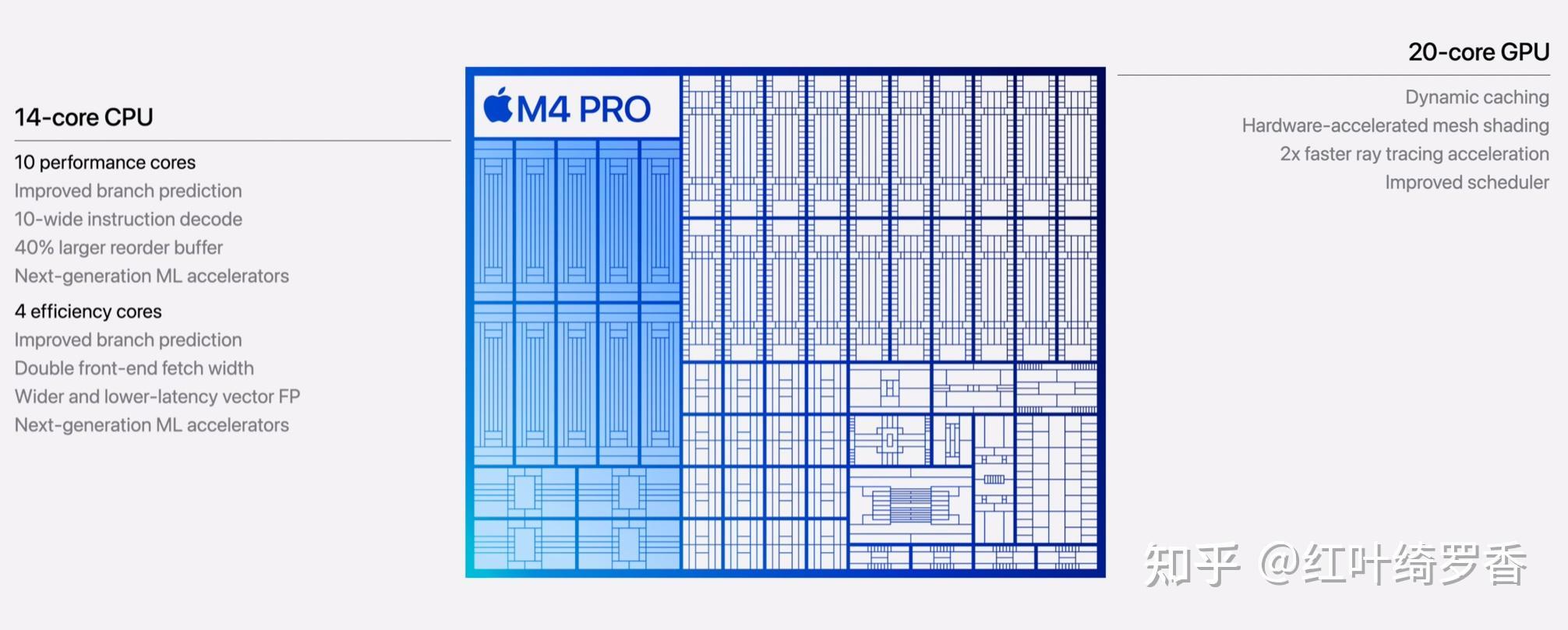 MacBook Pro M4系列选购指南。芯片、内存、存储等选择策略一应俱全。