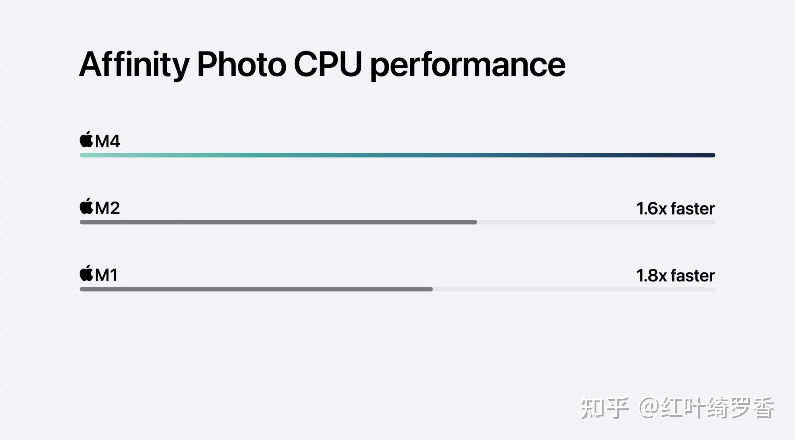 MacBook Pro M4系列选购指南。芯片、内存、存储等选择策略一应俱全。