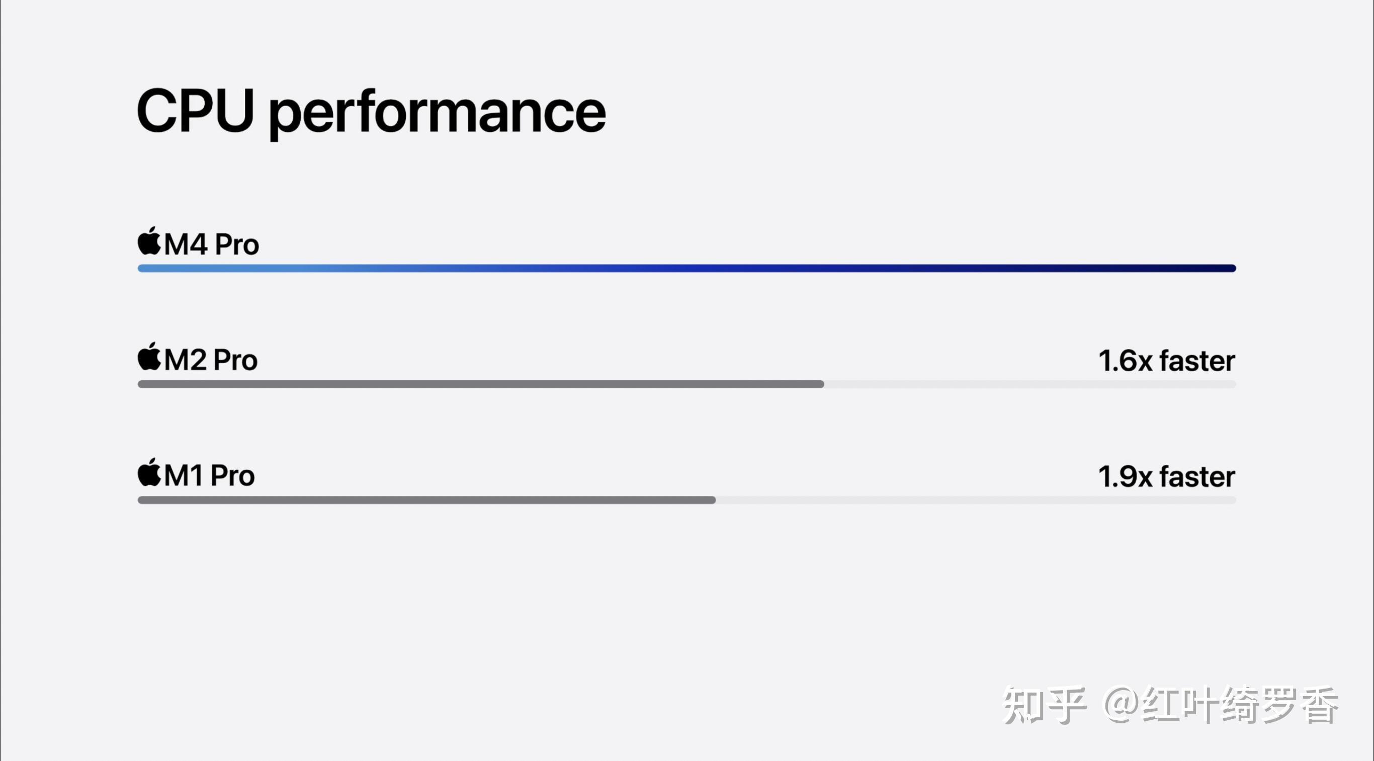 MacBook Pro M4系列选购指南。芯片、内存、存储等选择策略一应俱全。