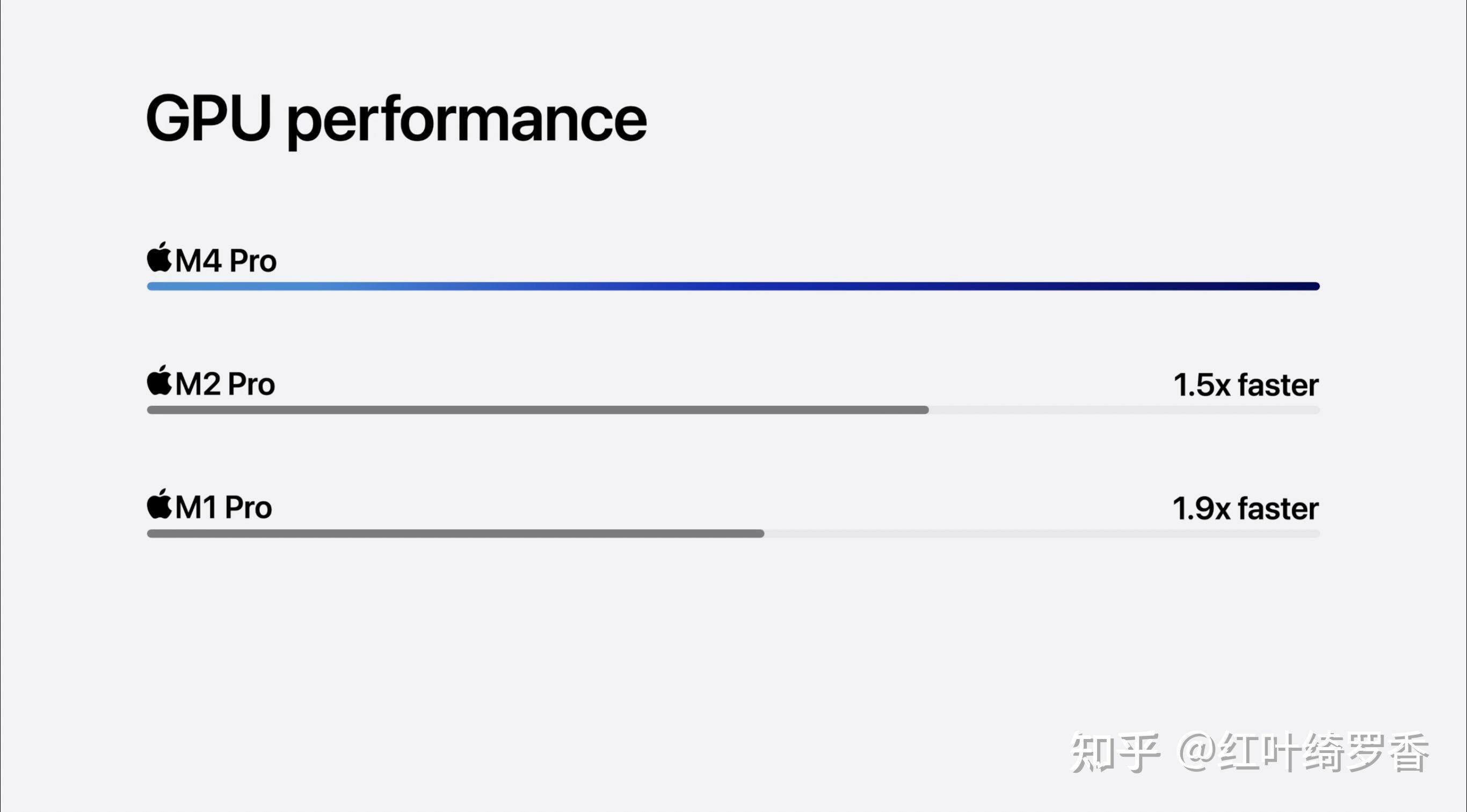 MacBook Pro M4系列选购指南。芯片、内存、存储等选择策略一应俱全。