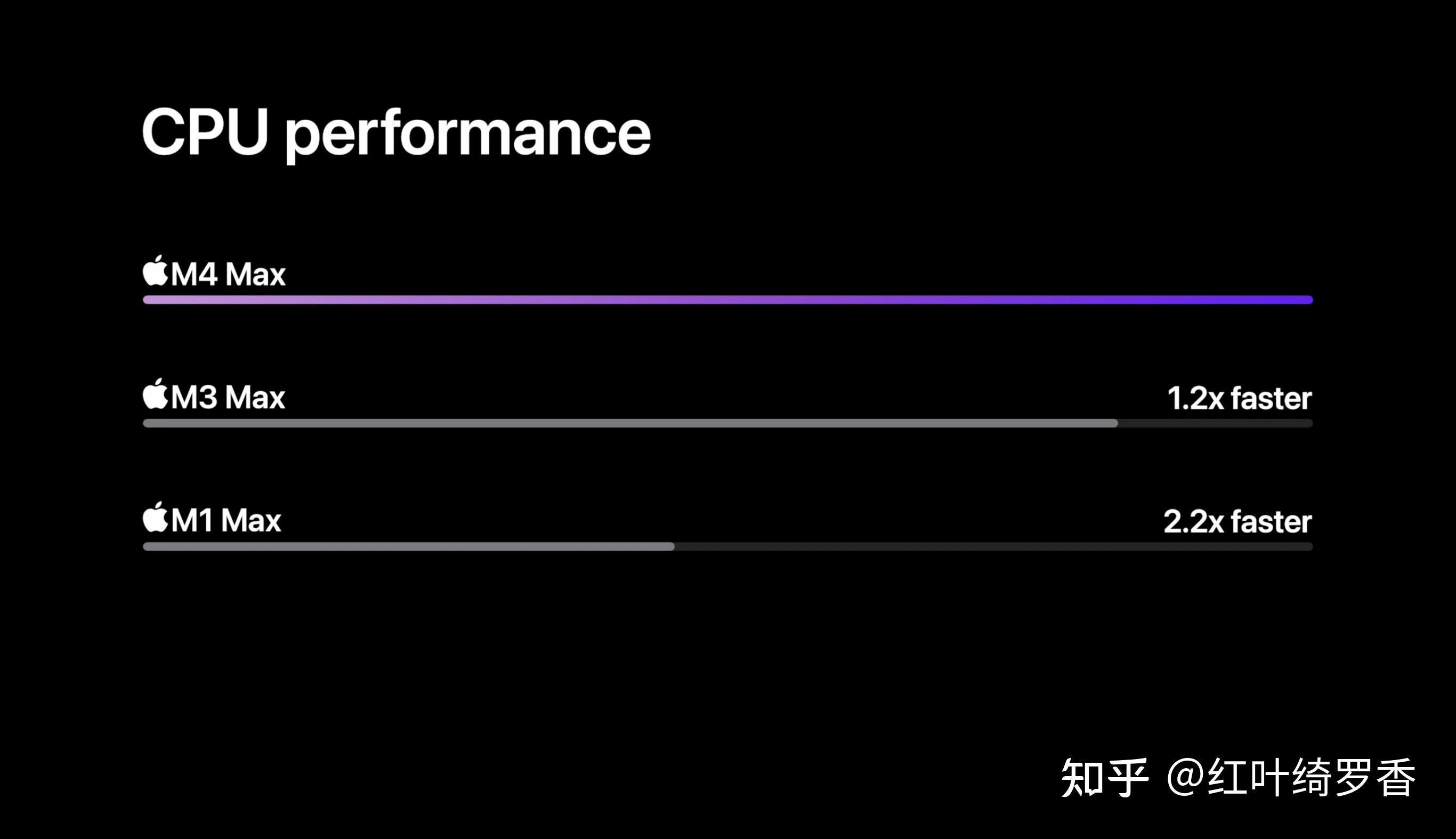 MacBook Pro M4系列选购指南。芯片、内存、存储等选择策略一应俱全。