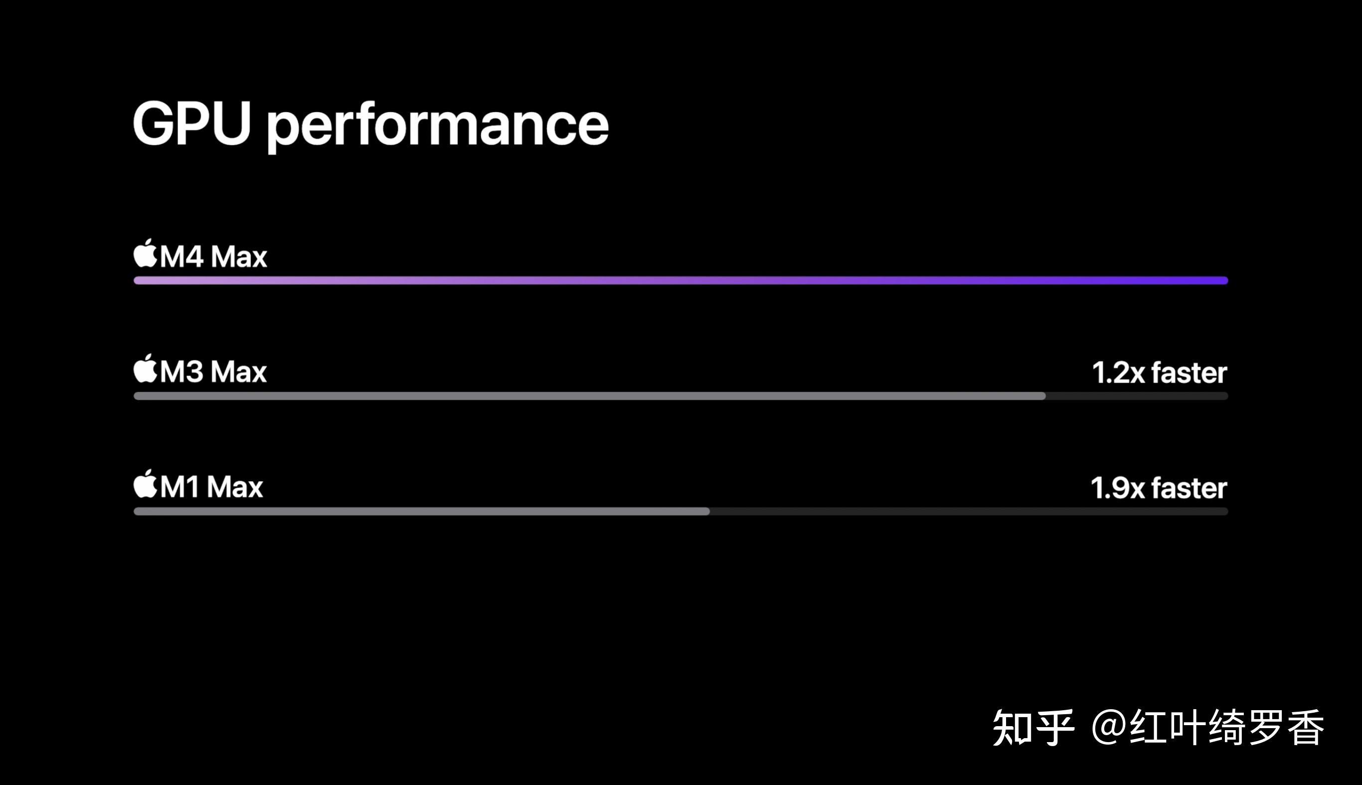 MacBook Pro M4系列选购指南。芯片、内存、存储等选择策略一应俱全。