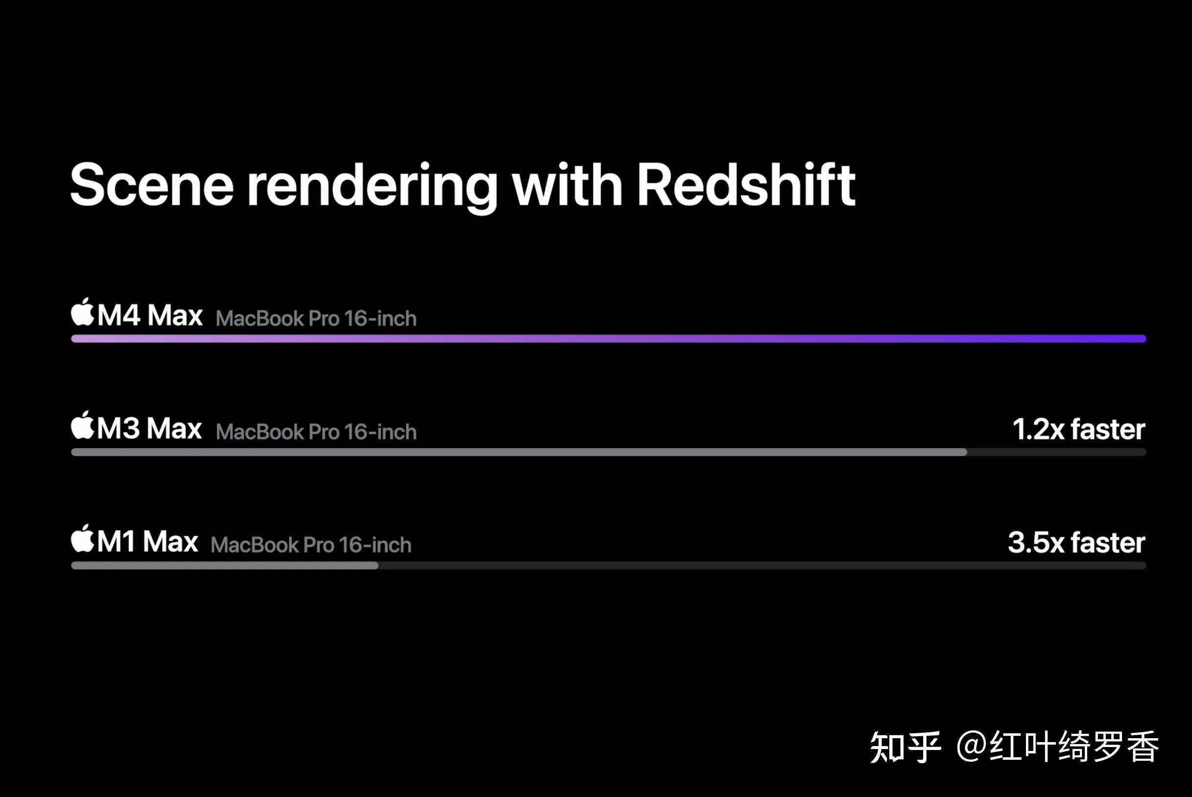 MacBook Pro M4系列选购指南。芯片、内存、存储等选择策略一应俱全。