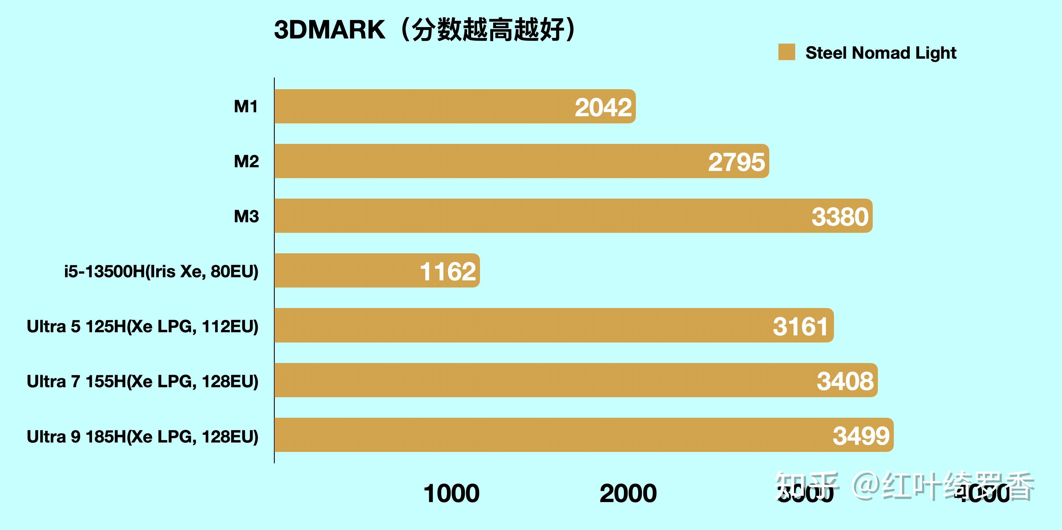 MacBook Pro M4系列选购指南。芯片、内存、存储等选择策略一应俱全。
