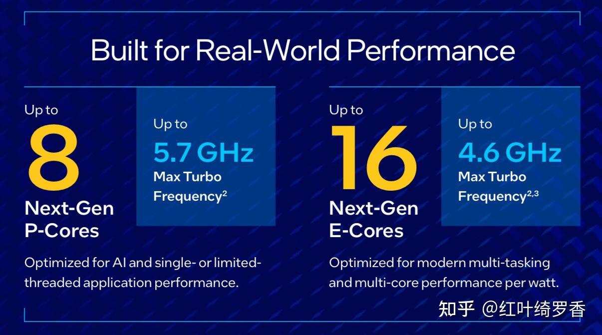 英特尔Ultra二代处理器怎么选？Arrow Lake有什么变化？Ultra 5 225H、Ultra 7 255H以及Ultra 9 285H怎么选？