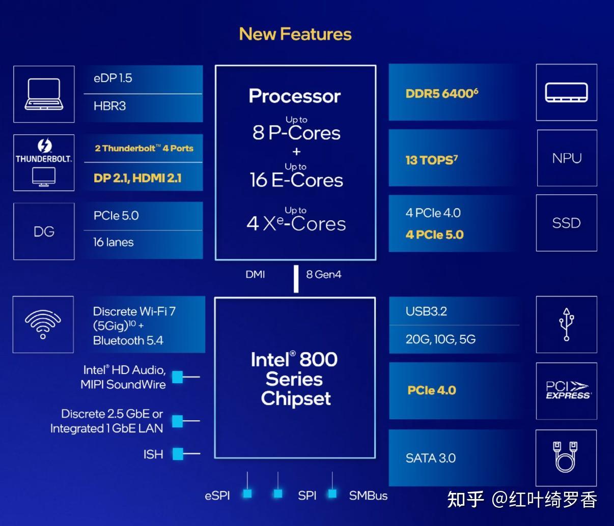 英特尔Ultra二代处理器怎么选？Arrow Lake有什么变化？Ultra 5 225H、Ultra 7 255H以及Ultra 9 285H怎么选？