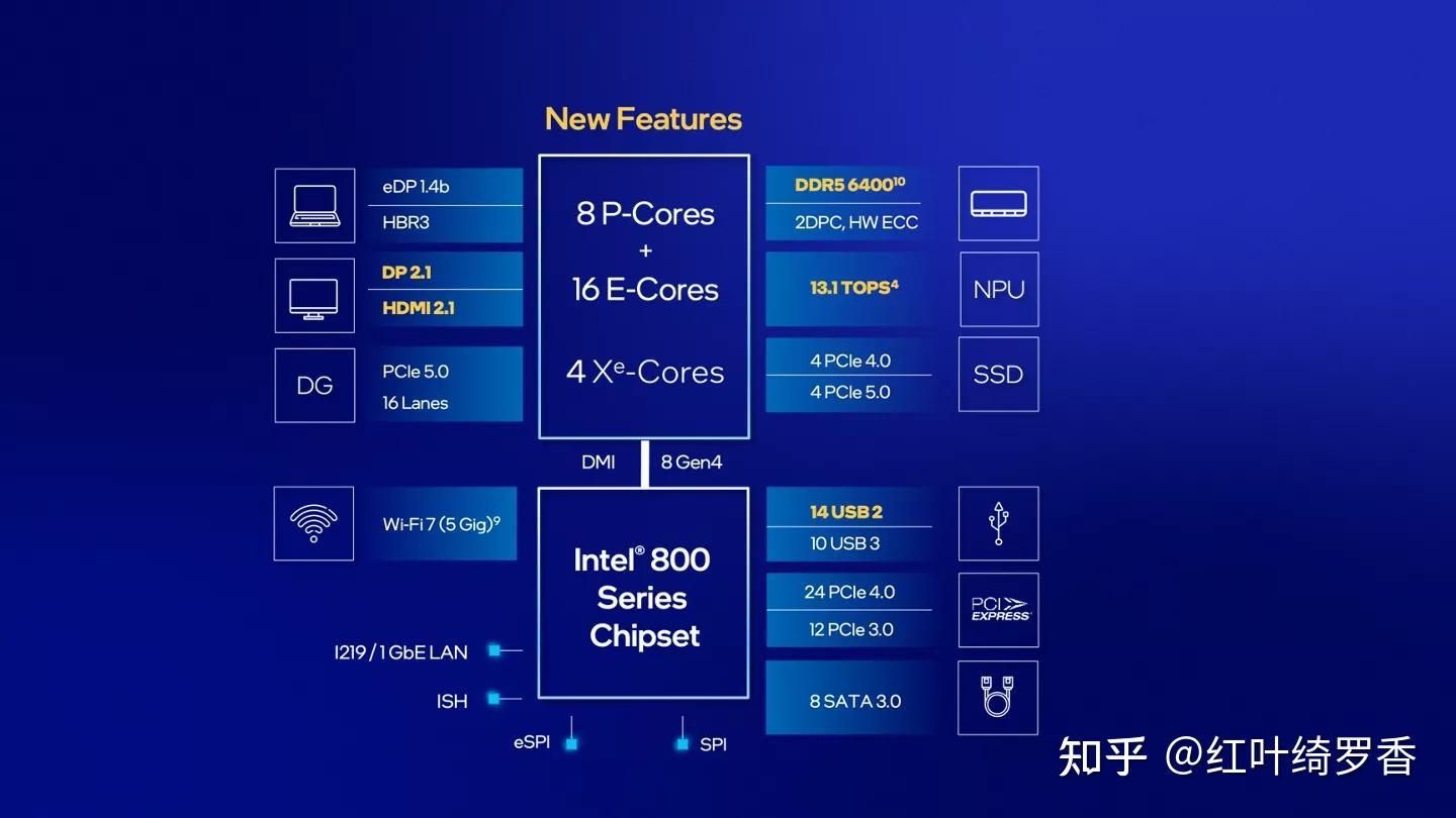 英特尔Ultra二代处理器怎么选？Arrow Lake有什么变化？Ultra 5 225H、Ultra 7 255H以及Ultra 9 285H怎么选？