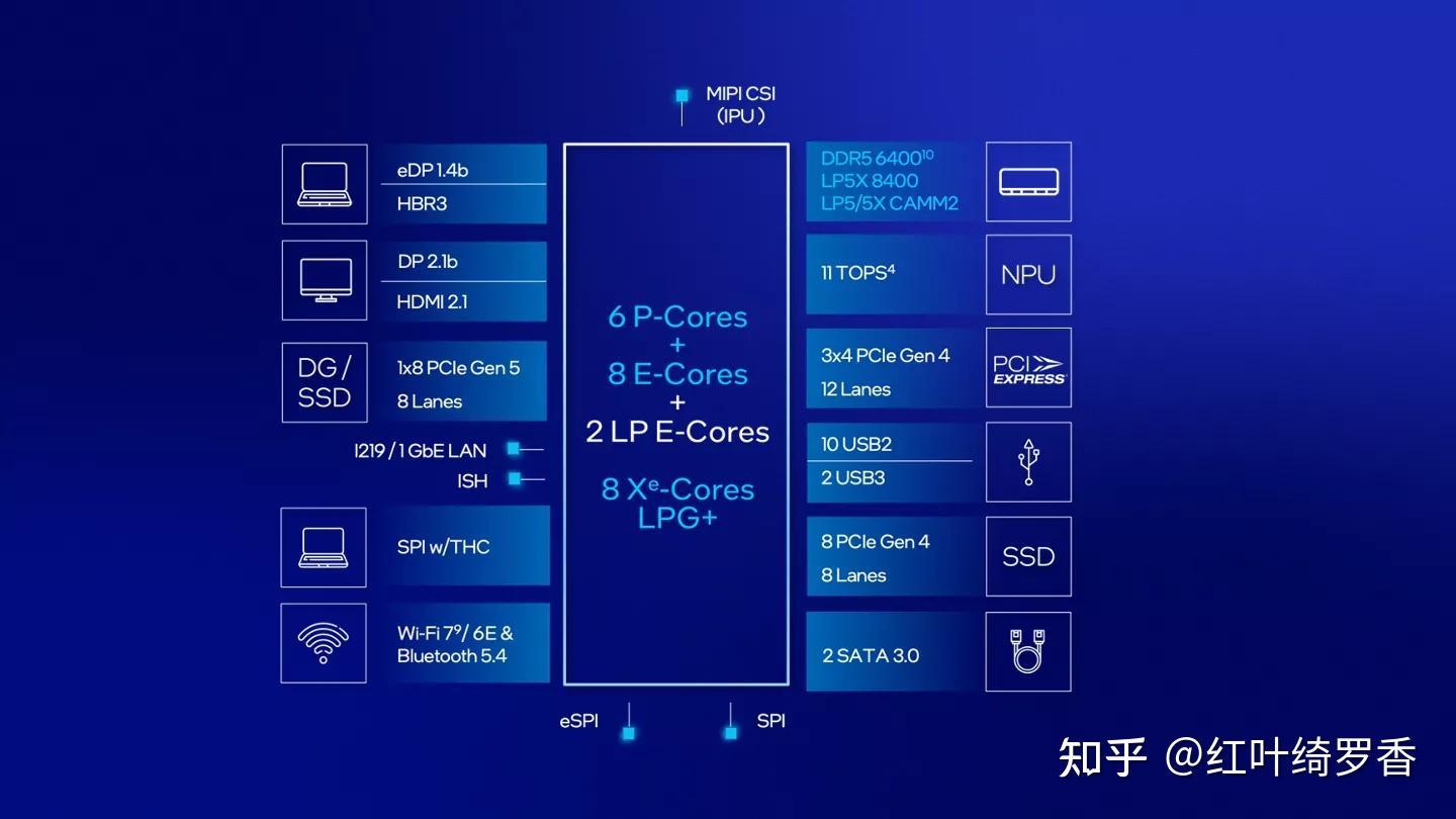 英特尔Ultra二代处理器怎么选？Arrow Lake有什么变化？Ultra 5 225H、Ultra 7 255H以及Ultra 9 285H怎么选？
