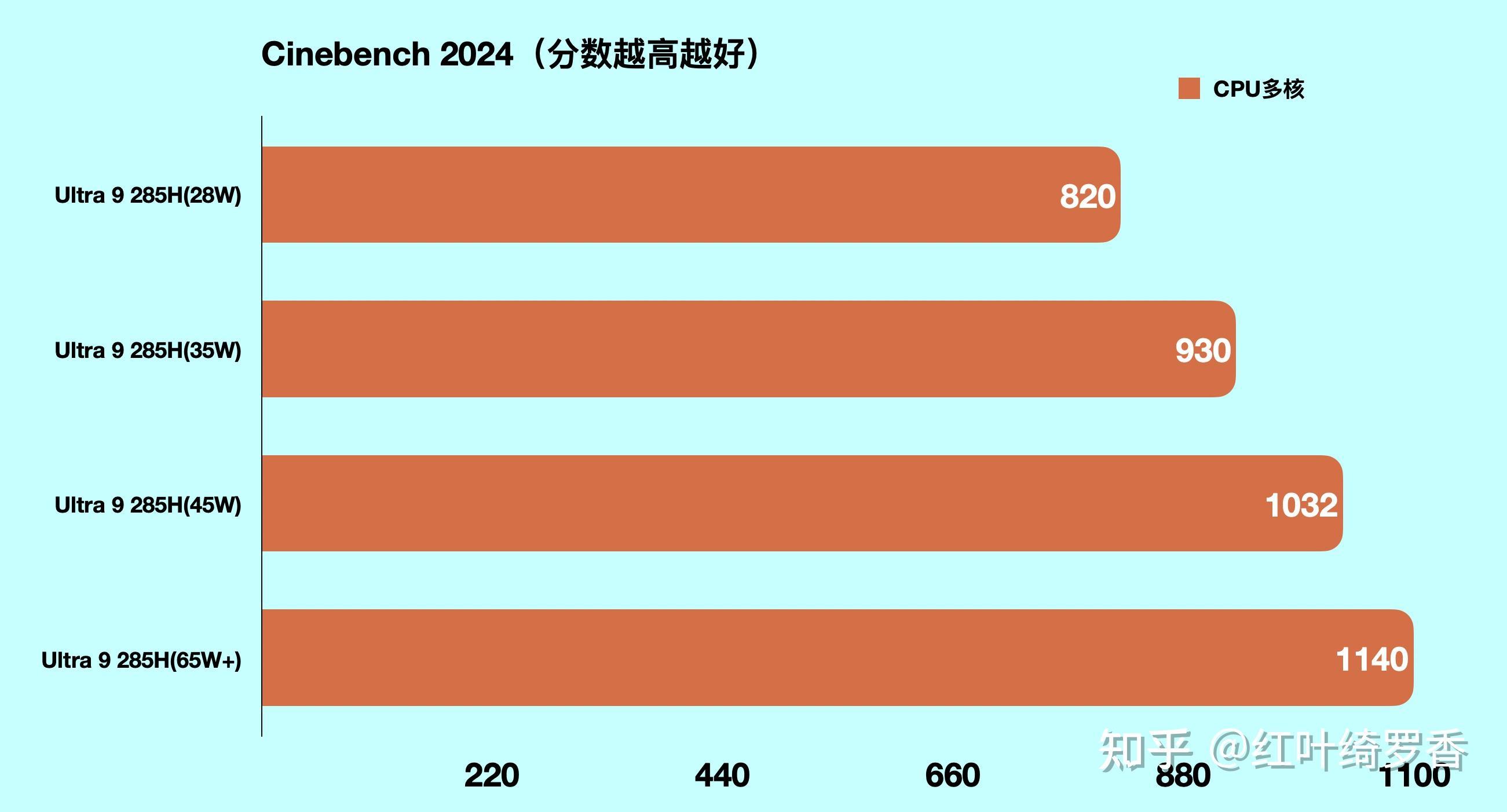 Intel Ultra 5 225H还是AMD R7 8845H(R7 H 260)?2025年高性价比笔记本选择策略分享 。
