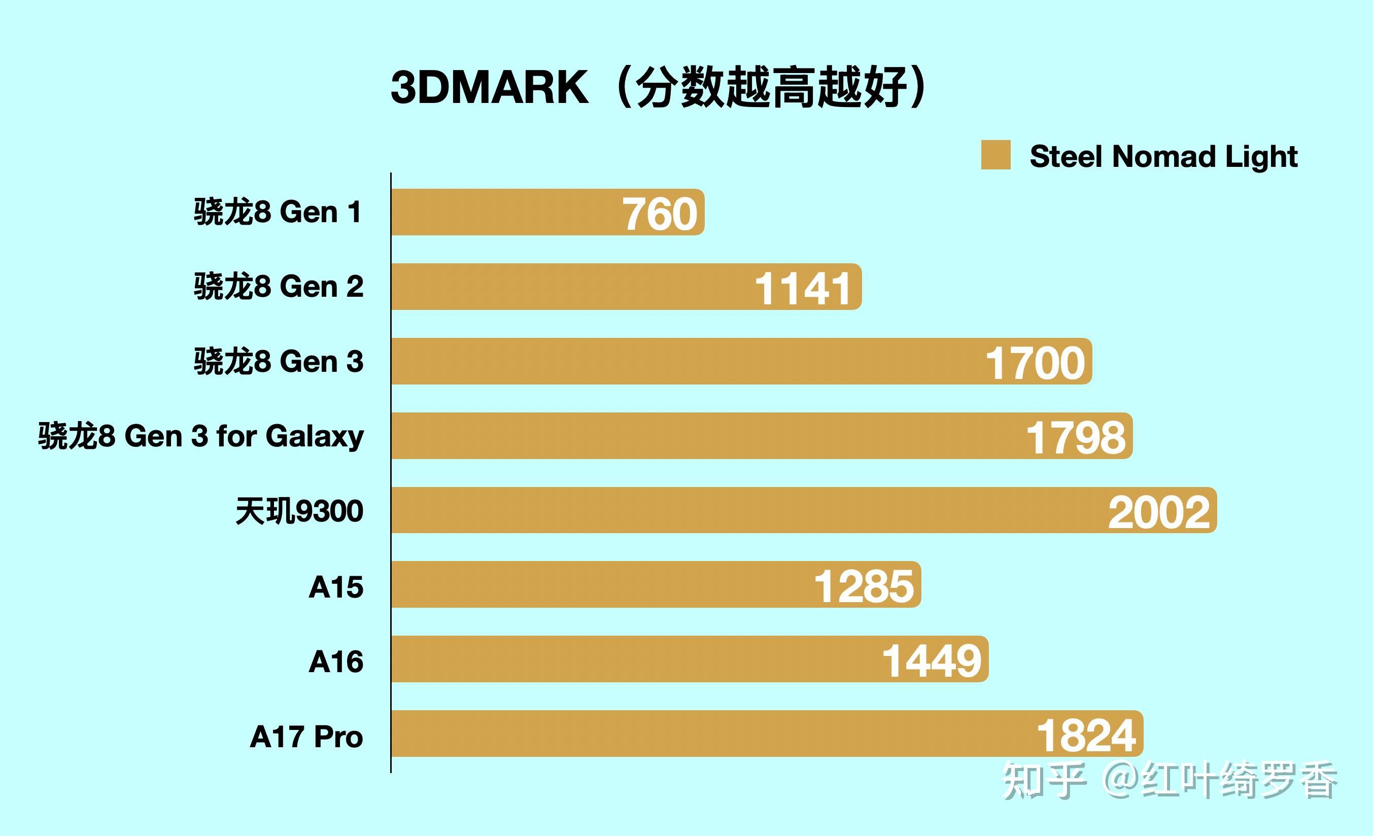 三星S25 Ultra怎么样?有哪些升级?