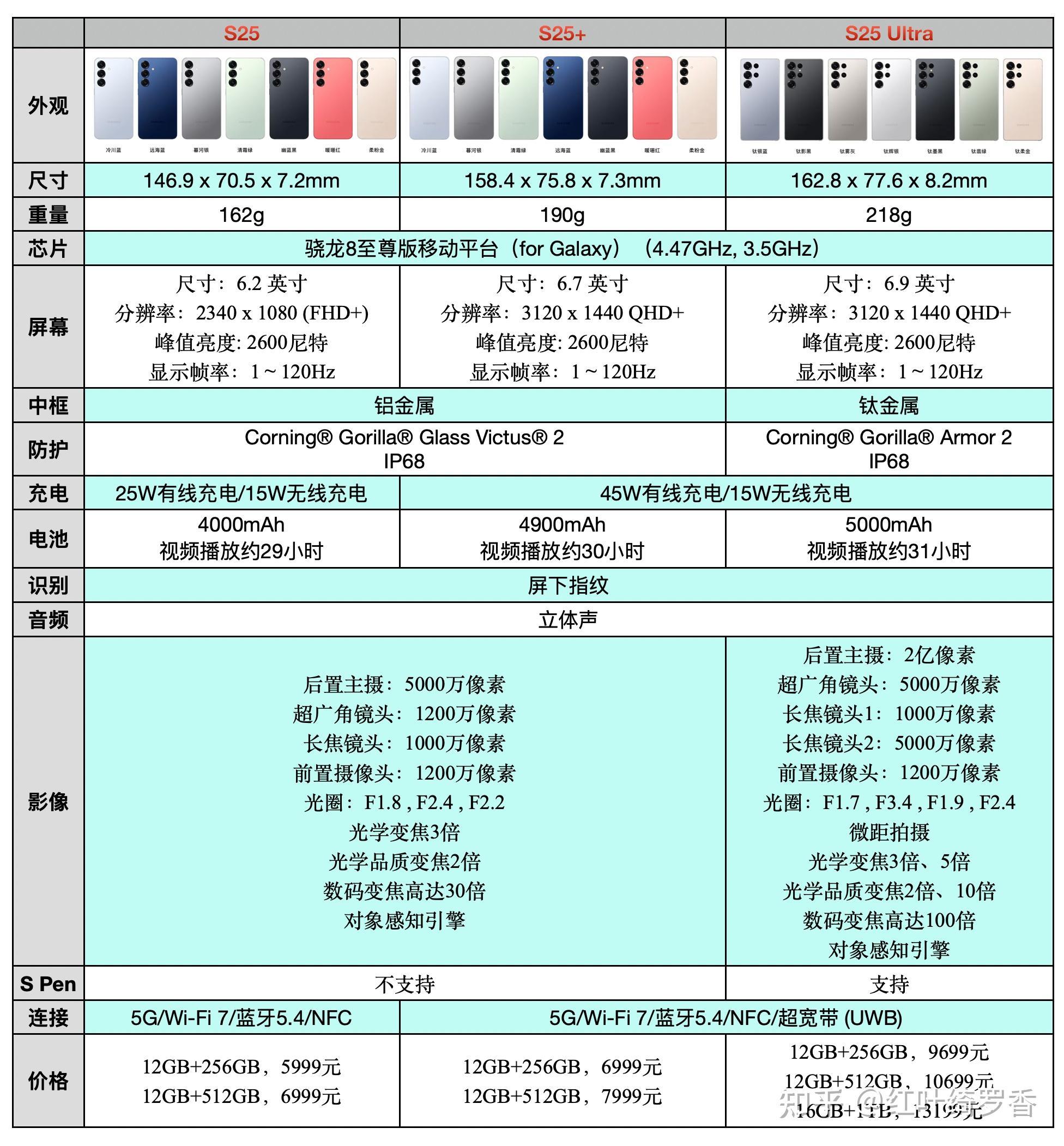 三星S25系列有哪些升级?值得入手吗?