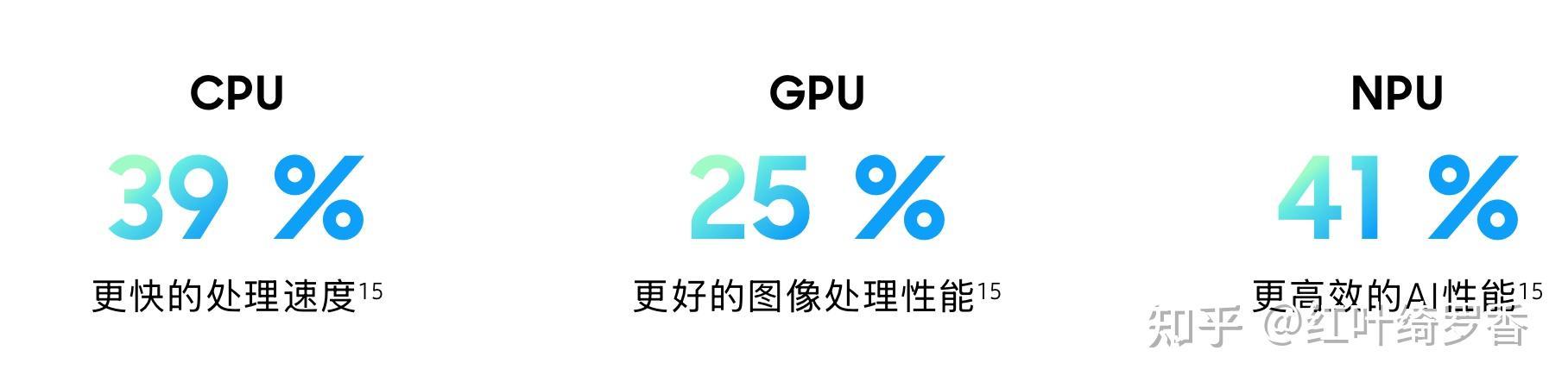 三星S25系列有哪些升级?值得入手吗?