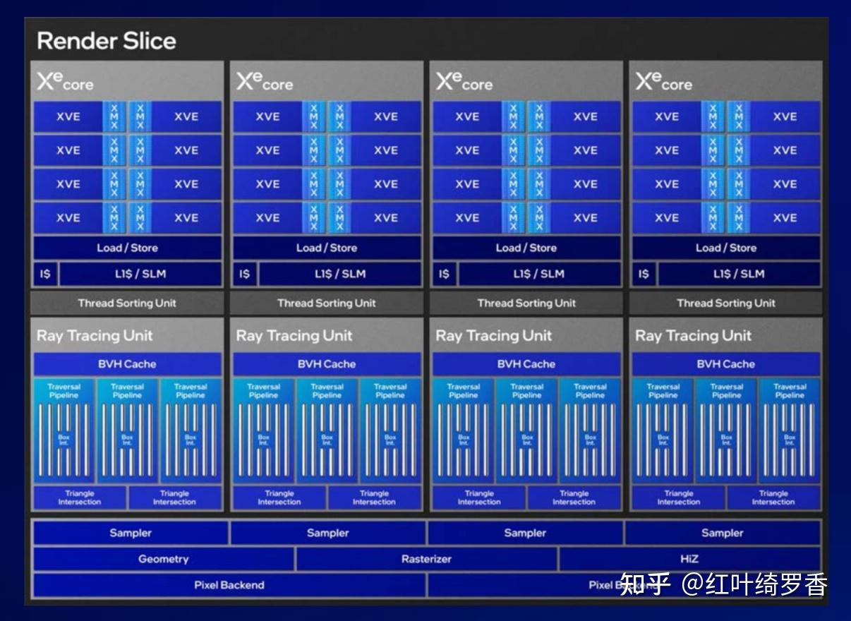 英特尔Ultra 5 225H、Ultra 7 255H、Ultra 9 285H怎么选择?性能差距有多大?