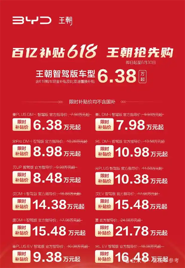 一哥发威！比亚迪618百亿补贴：秦Plus现在只要6万3千8-图2