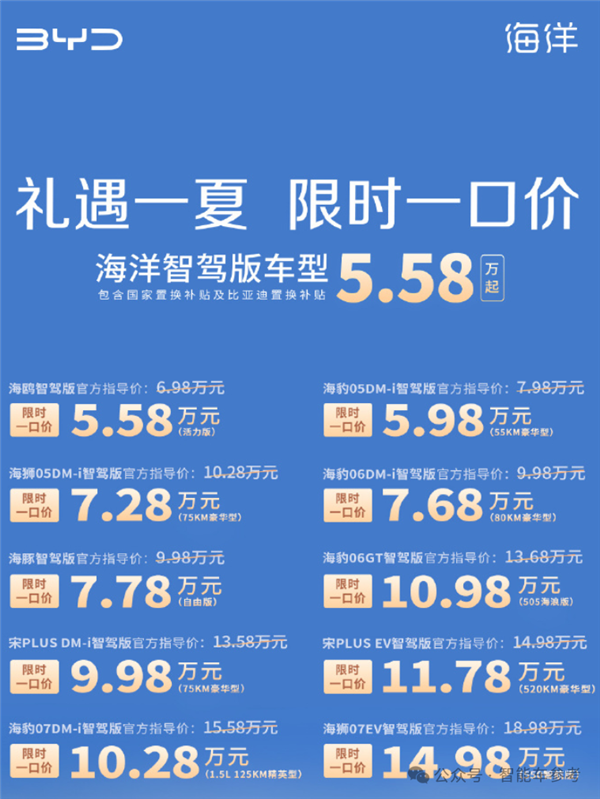 一哥发威！比亚迪618百亿补贴：秦Plus现在只要6万3千8-图5