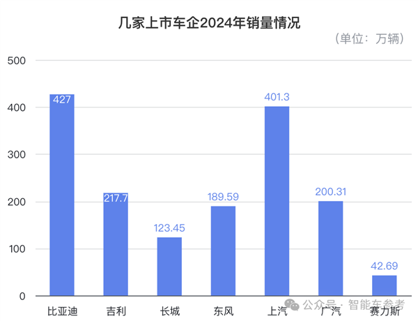 一哥发威！比亚迪618百亿补贴：秦Plus现在只要6万3千8-图15