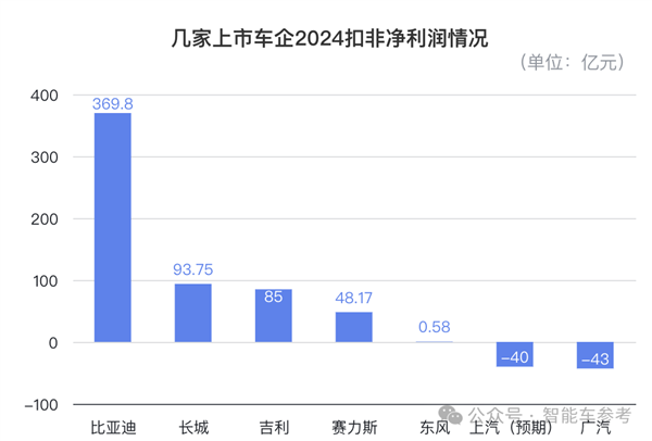 一哥发威！比亚迪618百亿补贴：秦Plus现在只要6万3千8-图16